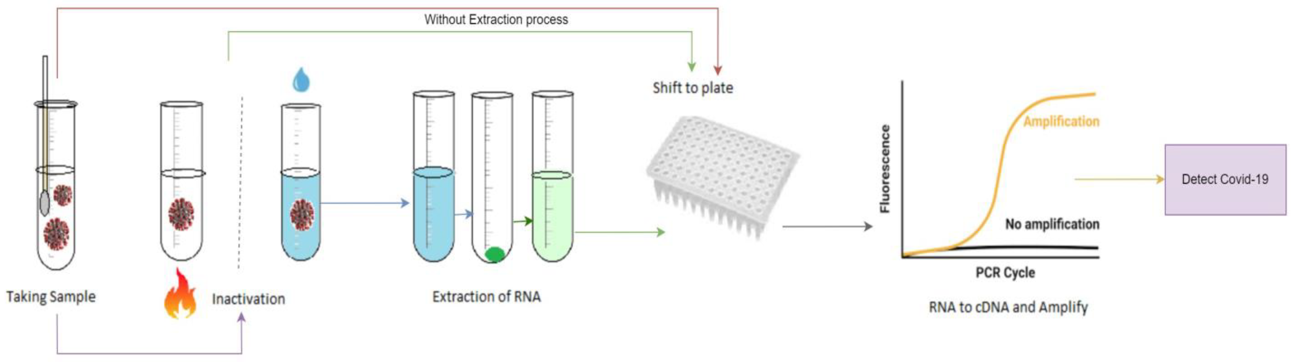 Diagnostics 13 01806 g001 550