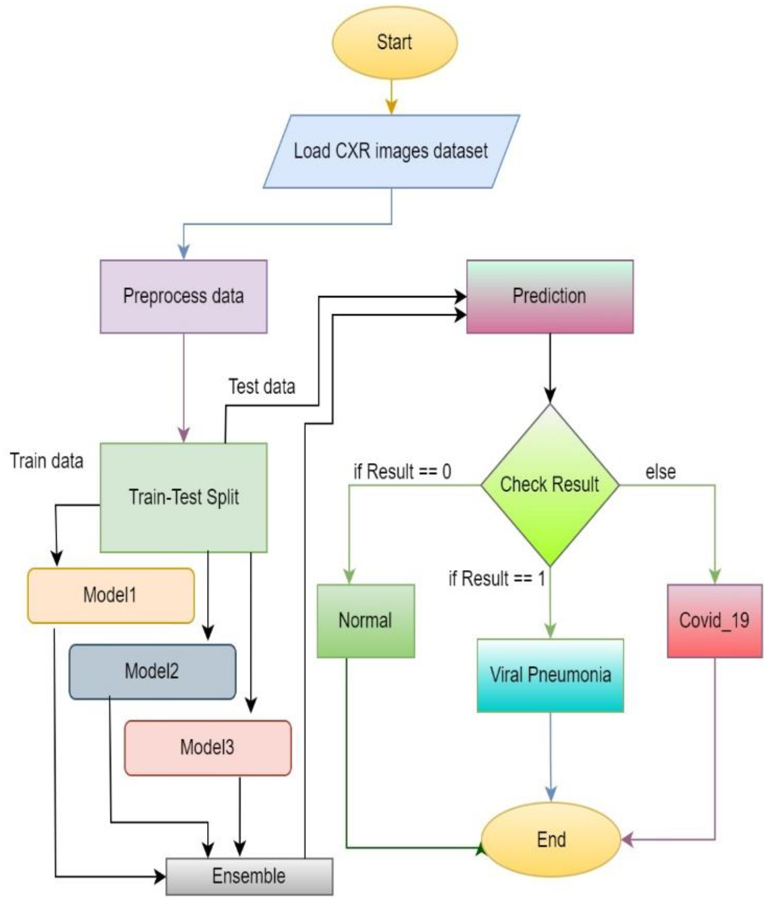 Diagnostics 13 01806 g008 550