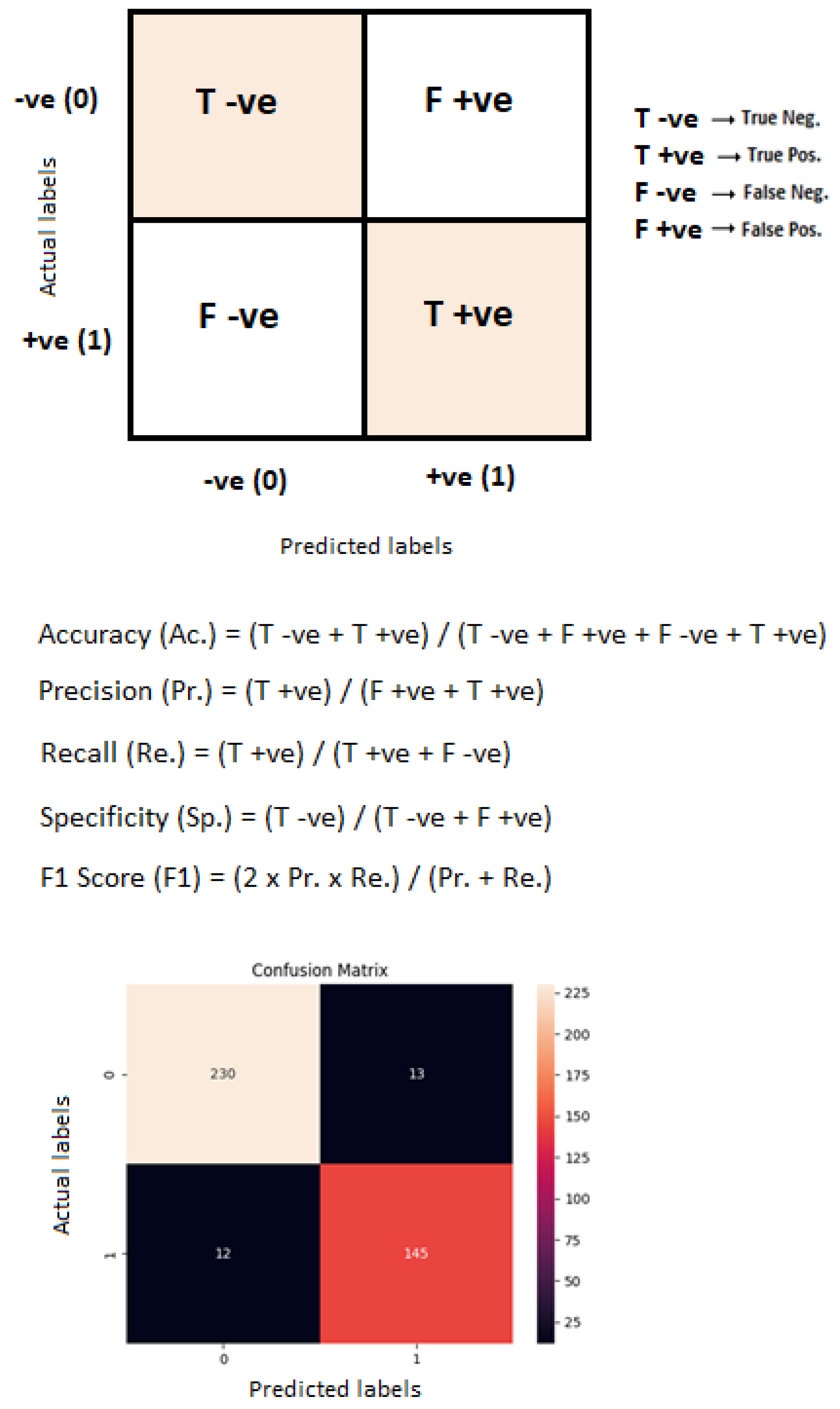 Diagnostics 13 01806 g011 550