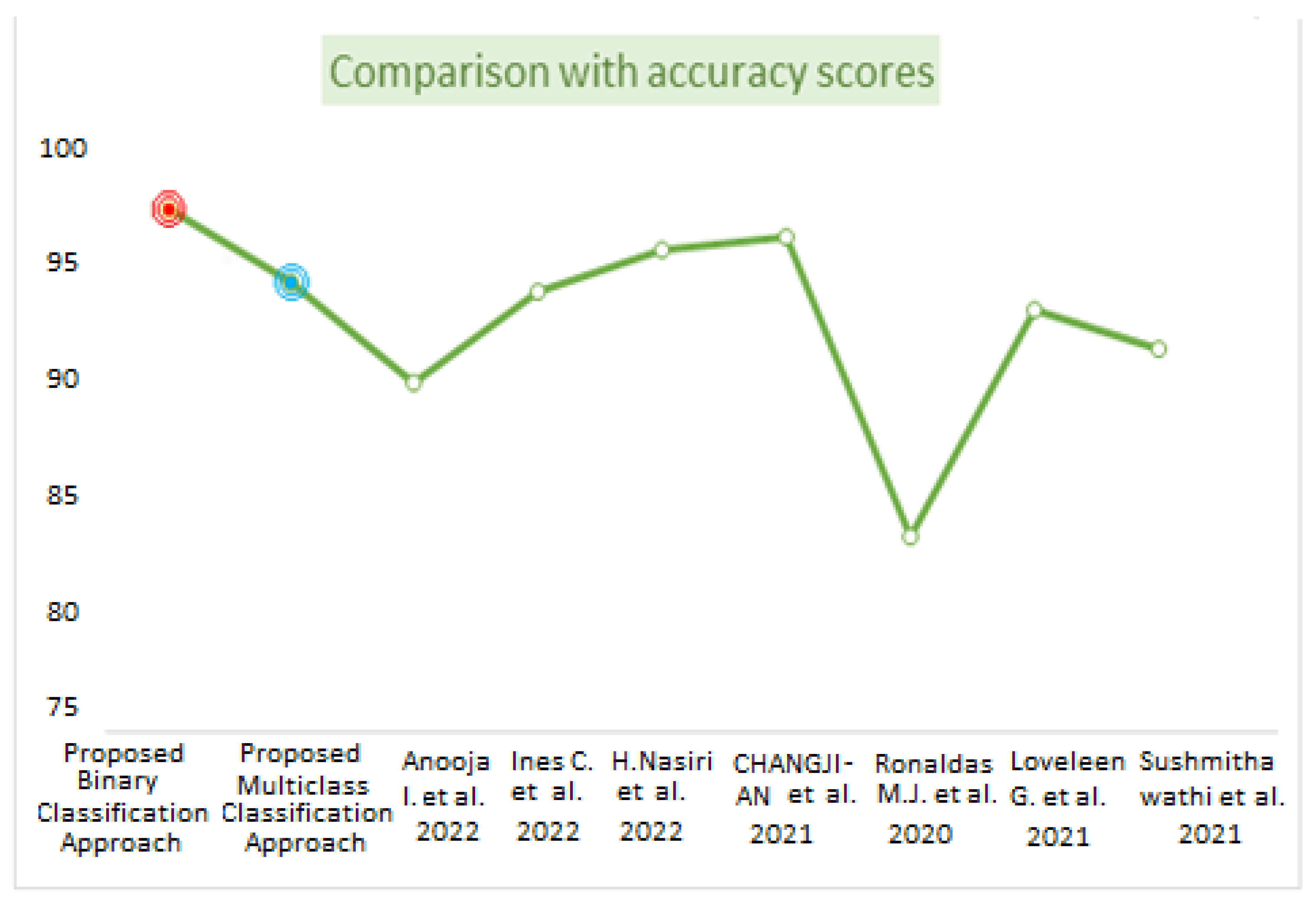 Diagnostics 13 01806 g014 550