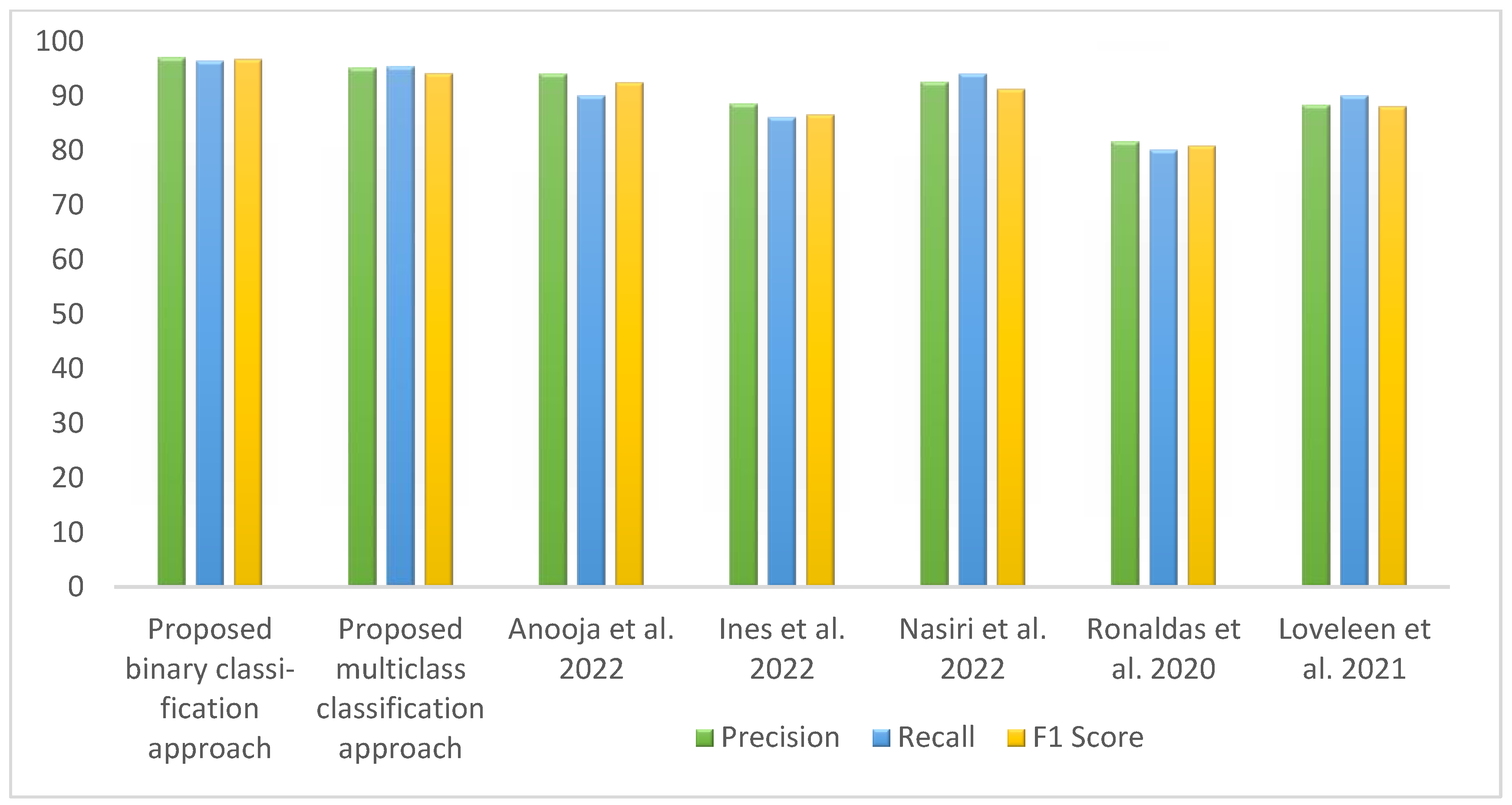 Diagnostics 13 01806 g015 550