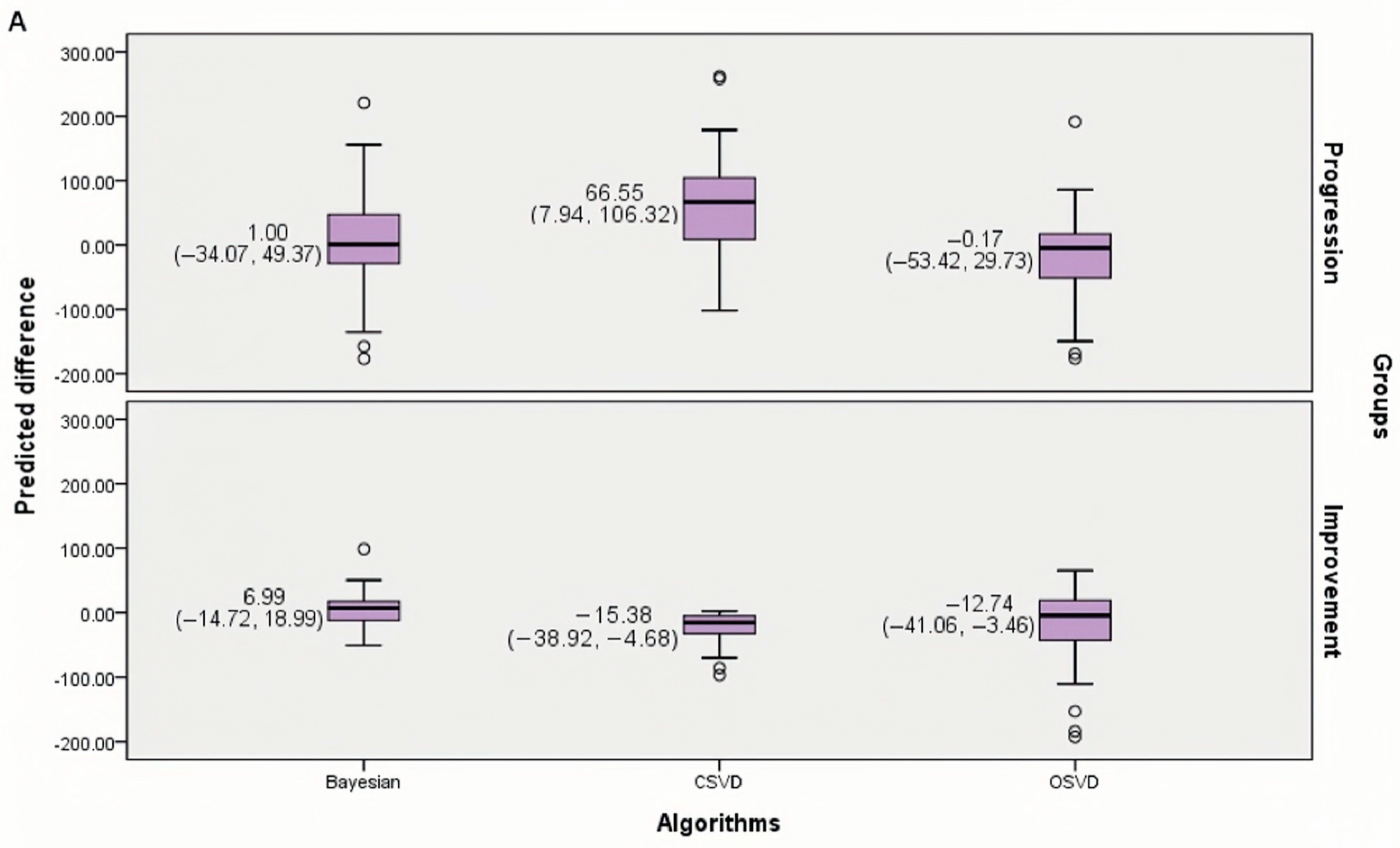 Diagnostics 13 01810 g004a Diagnostics 13 01810 g004a