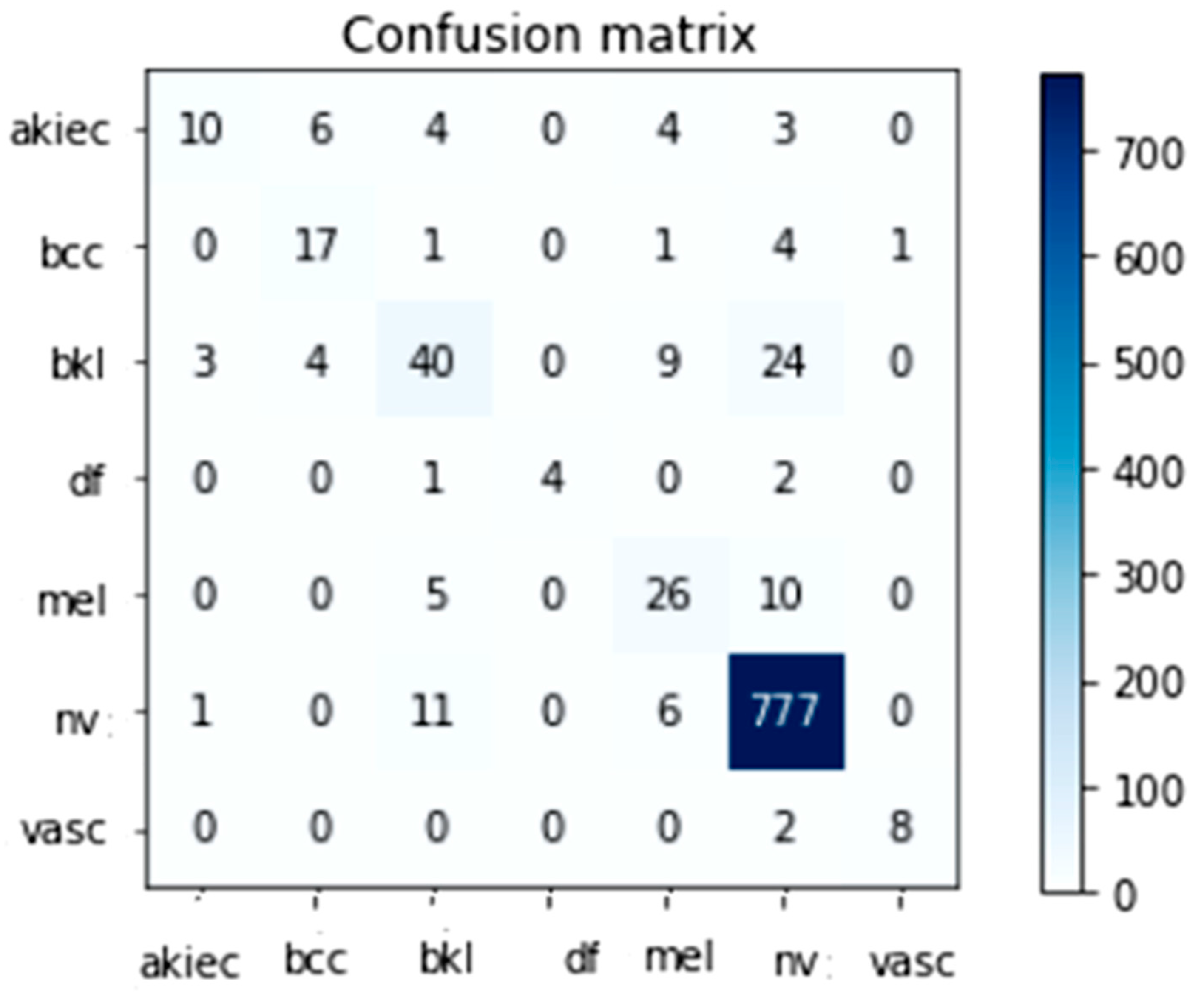 Diagnostics 13 01815 g007