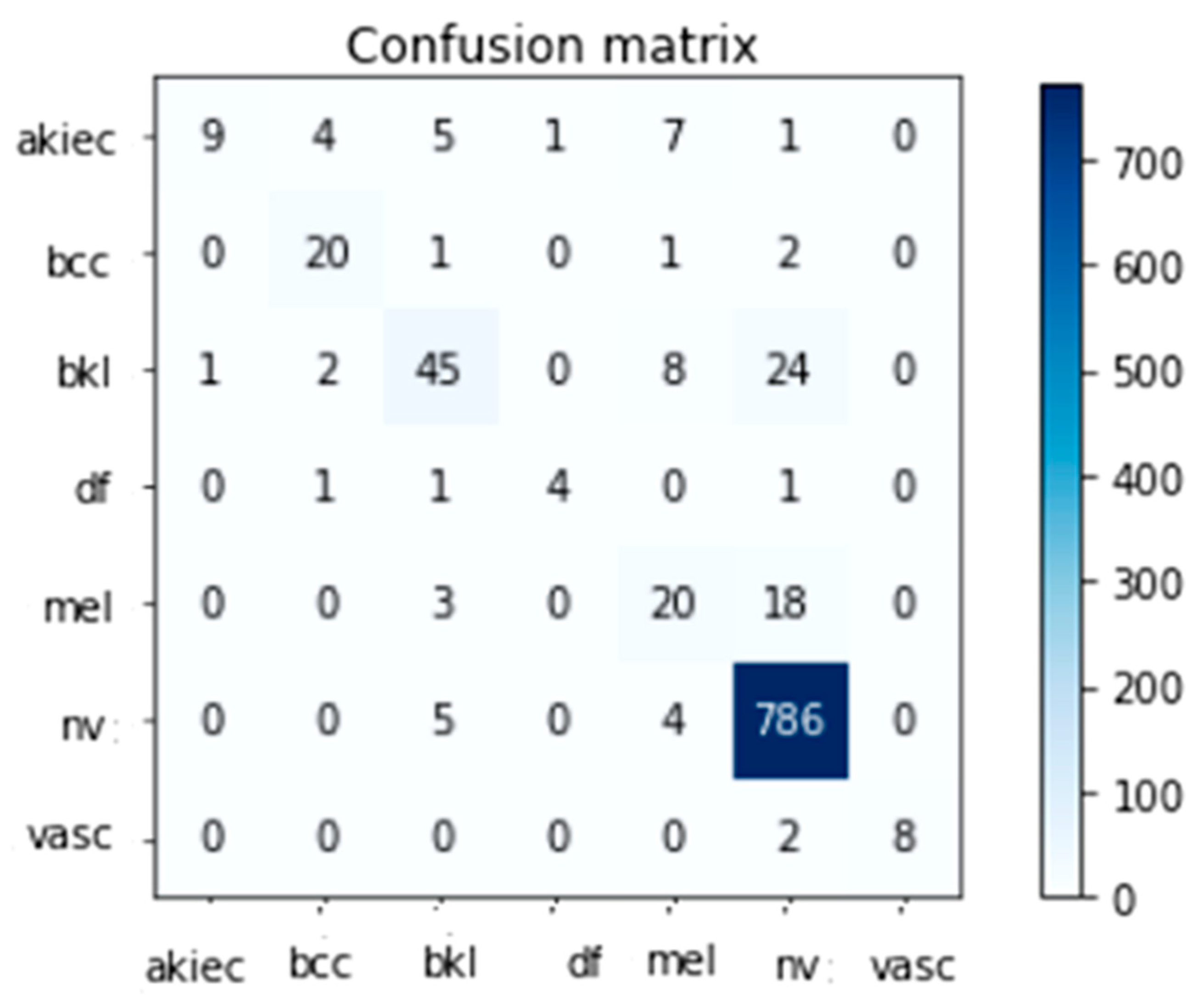 Diagnostics 13 01815 g008
