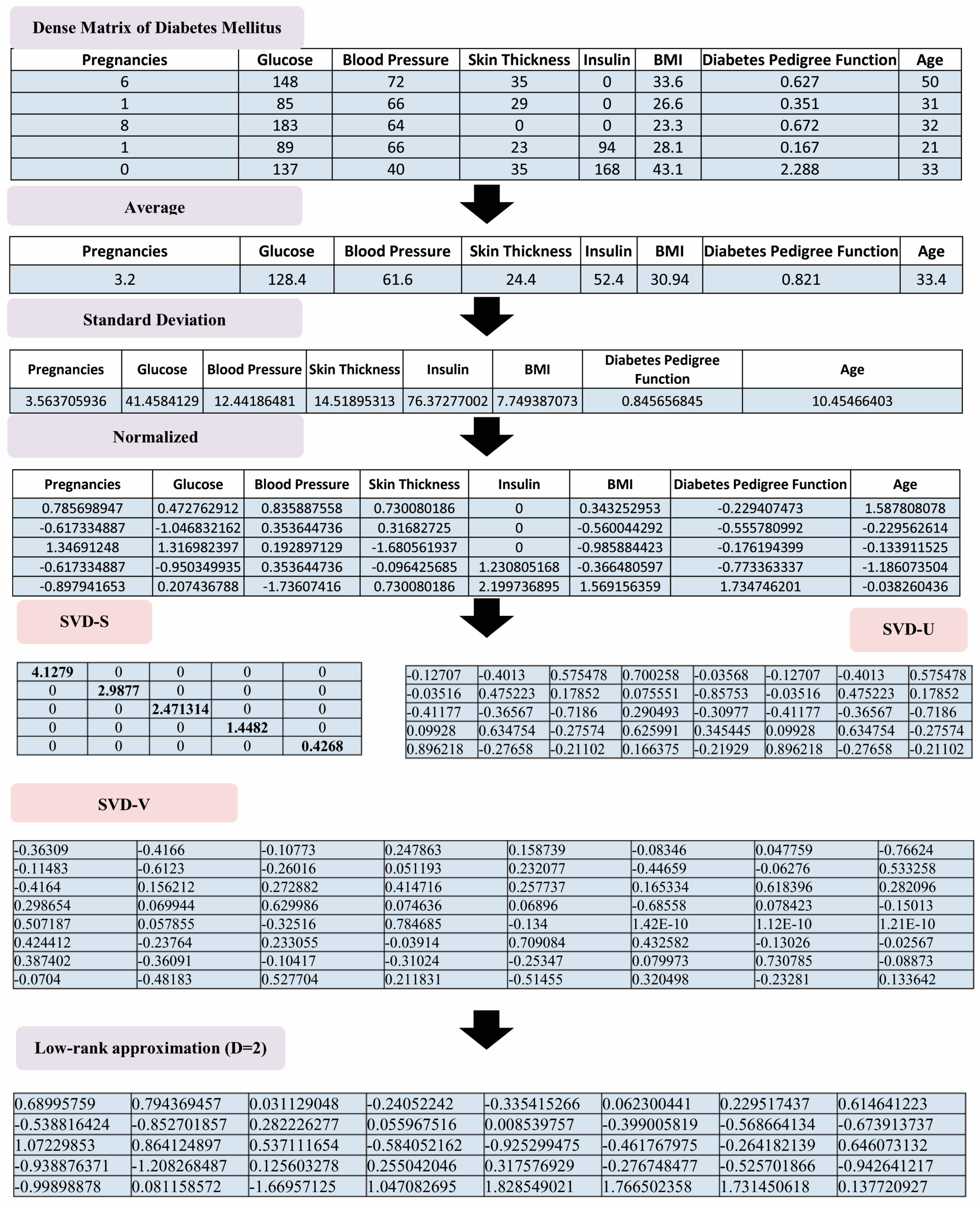 Diagnostics 13 01821 g005