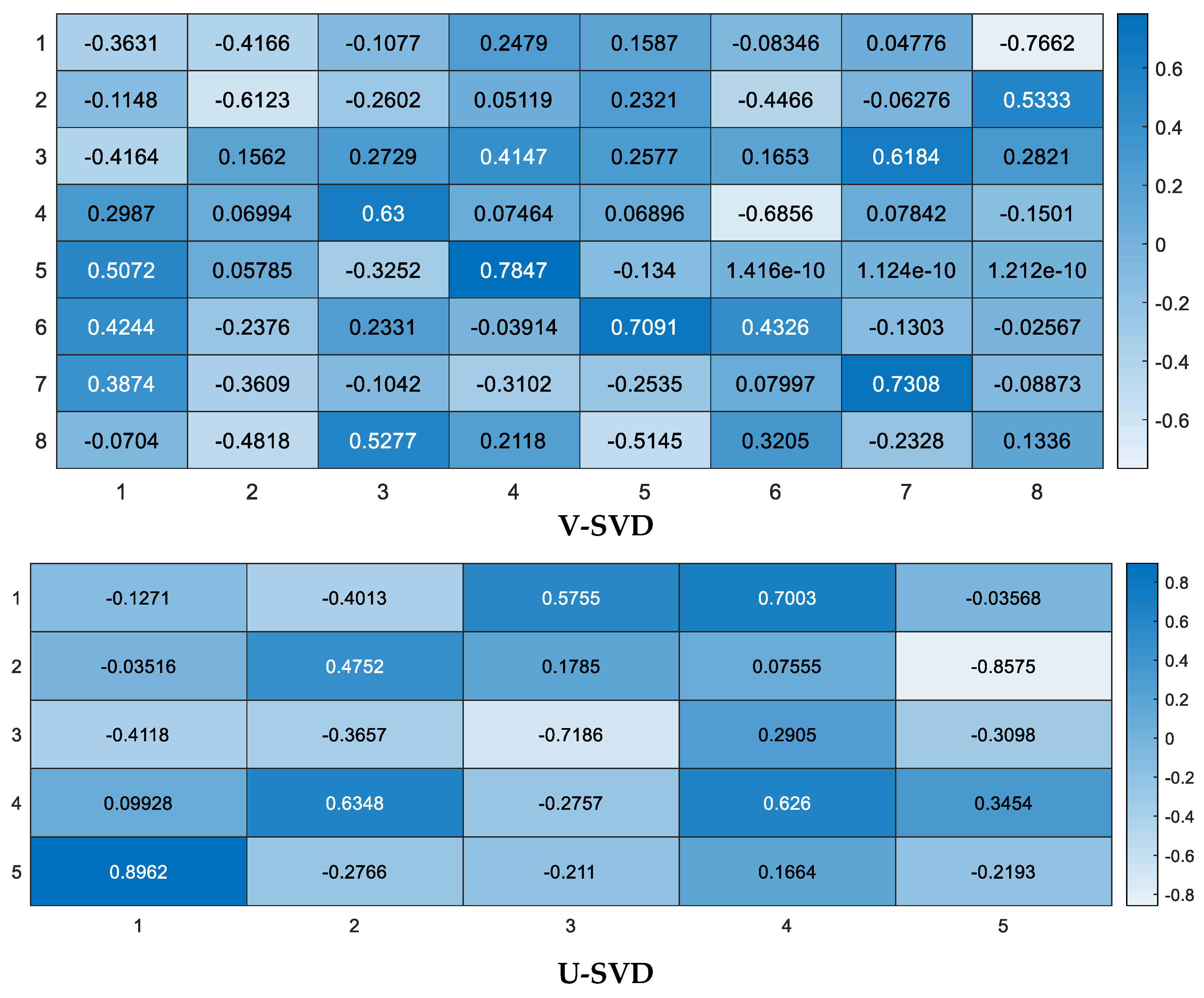 Diagnostics 13 01821 g006