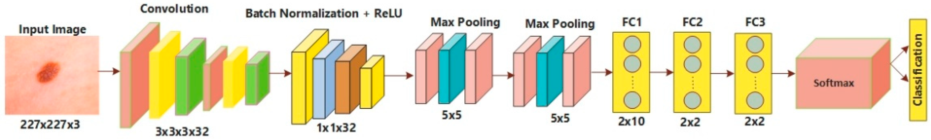 Diagnostics 13 01824 g001