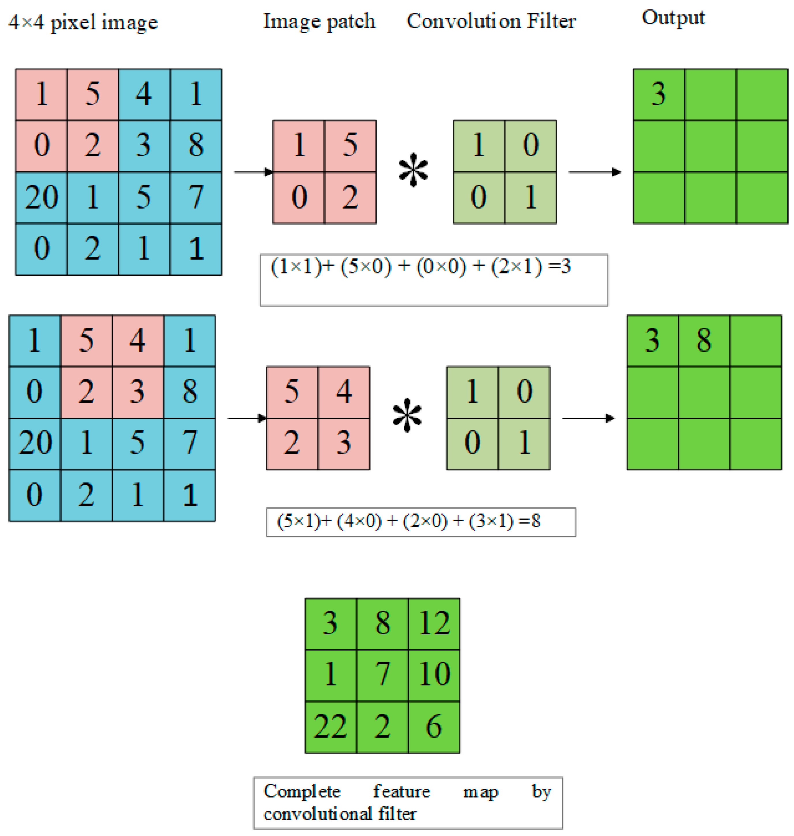 Diagnostics 13 01824 g003