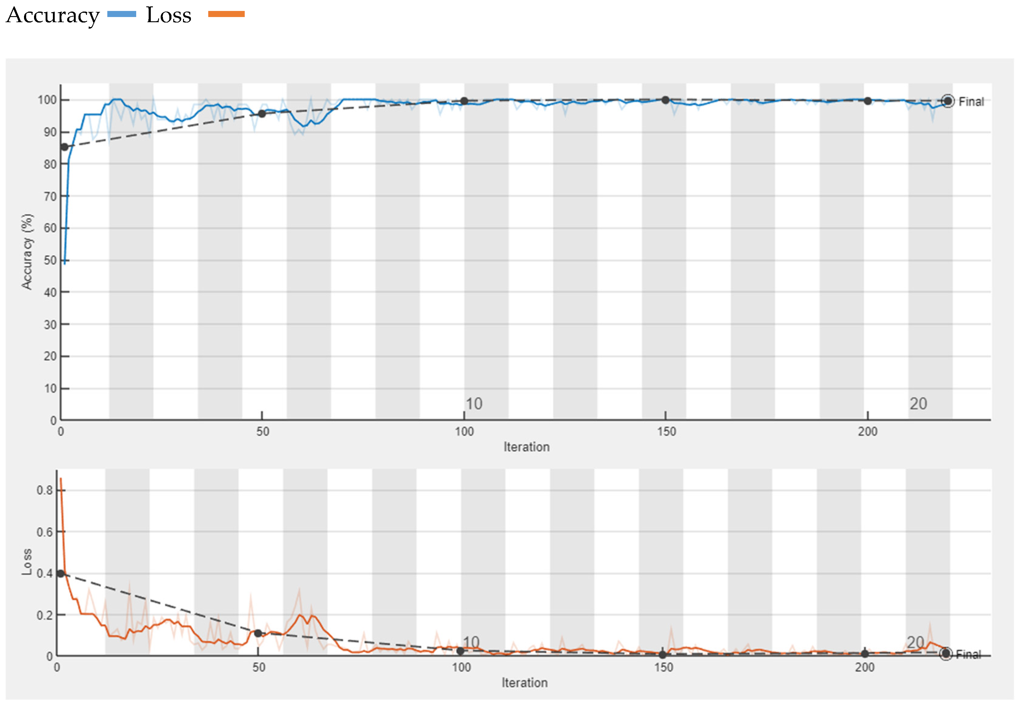 Diagnostics 13 01824 g007
