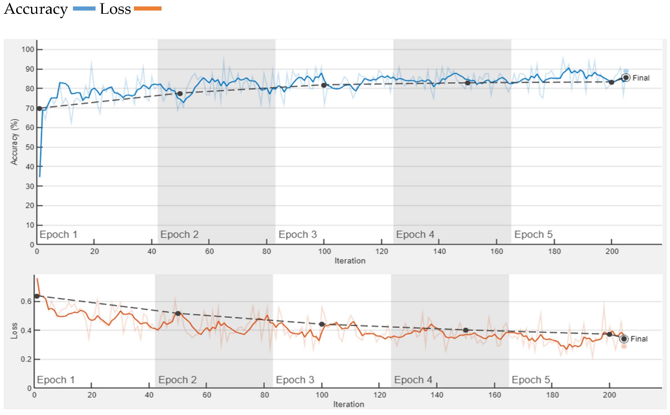Diagnostics 13 01824 g009