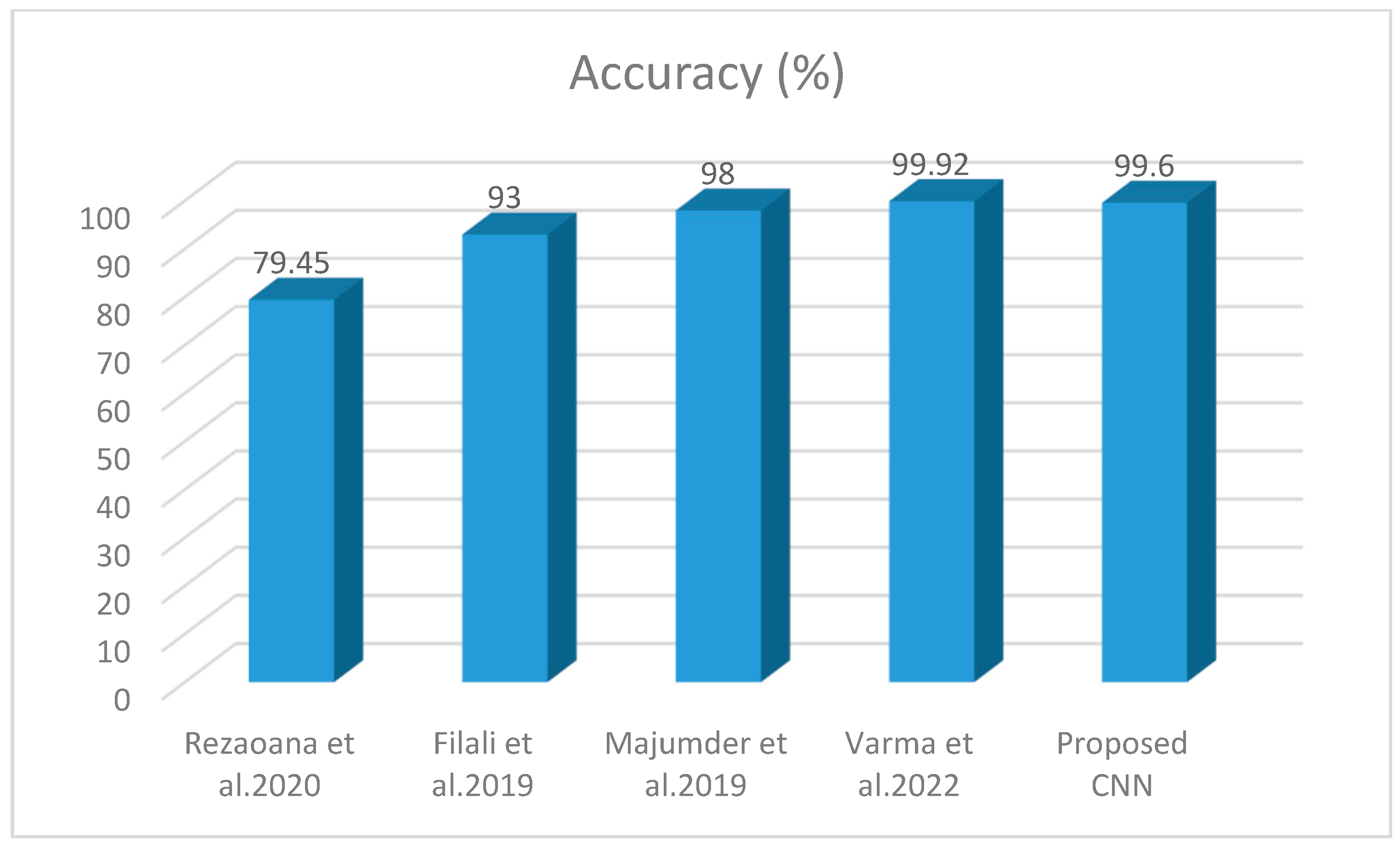 Diagnostics 13 01824 g014