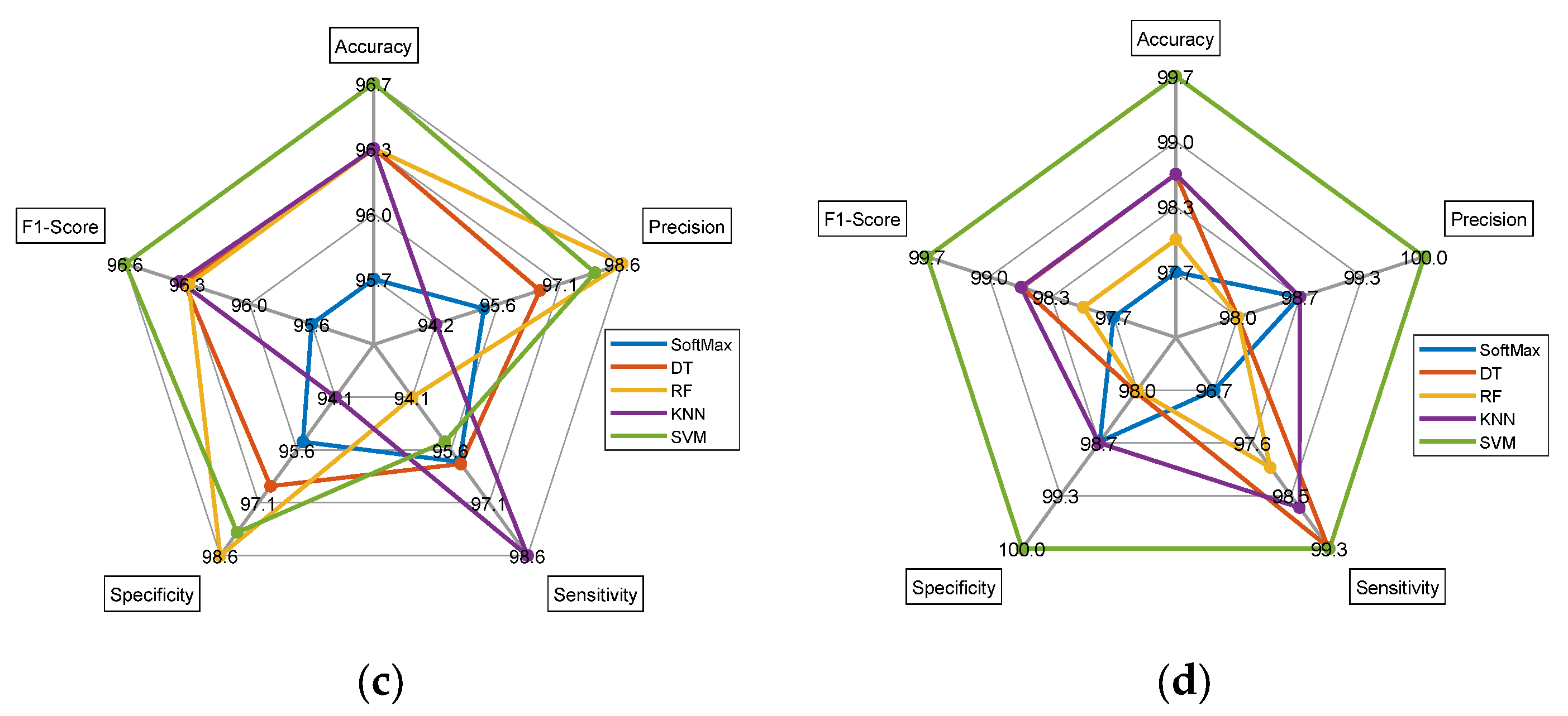 Diagnostics 13 01832 g011b Diagnostics 13 01832 g011b