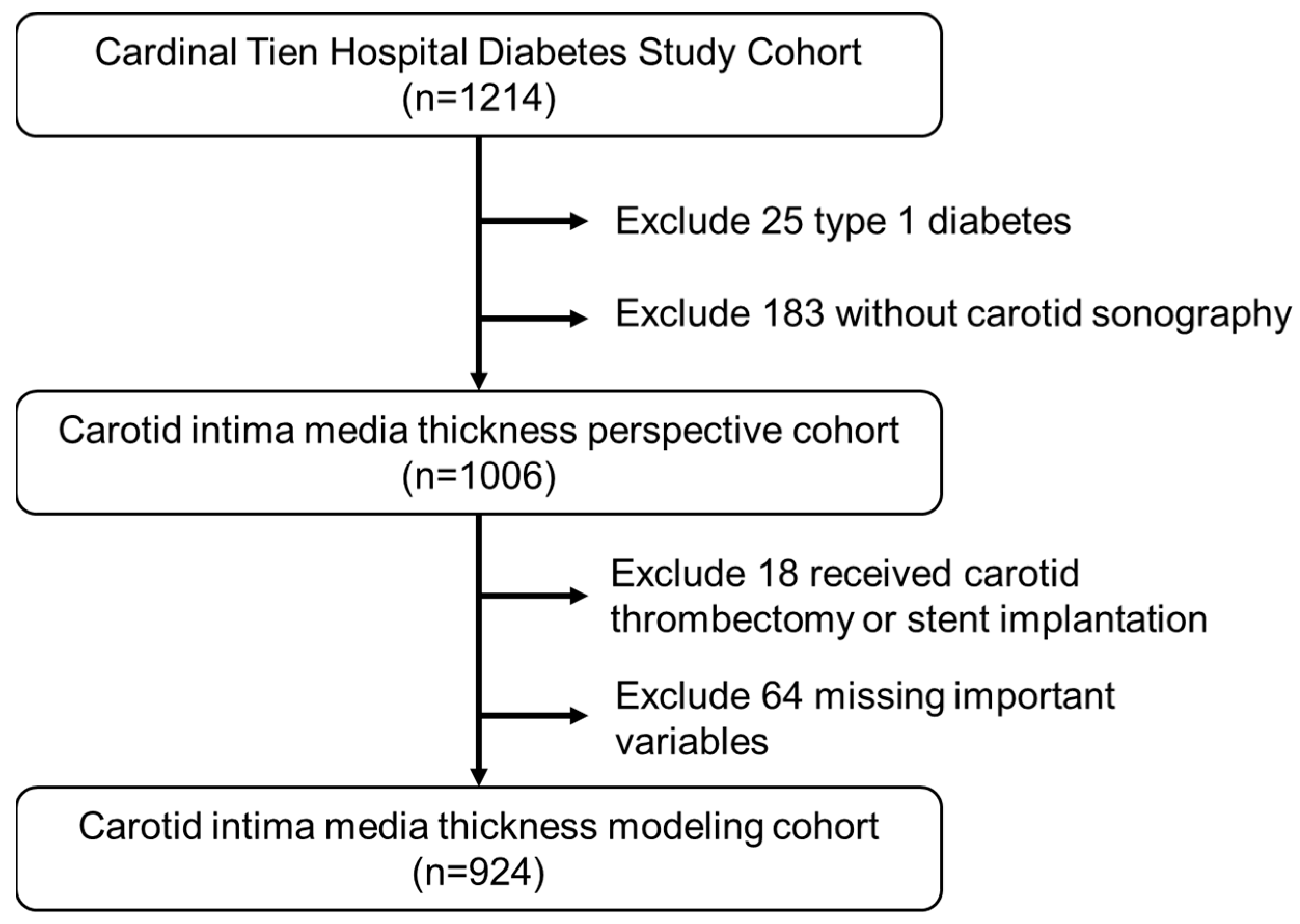 Diagnostics 13 01834 g001 Diagnostics 13 01834 g001