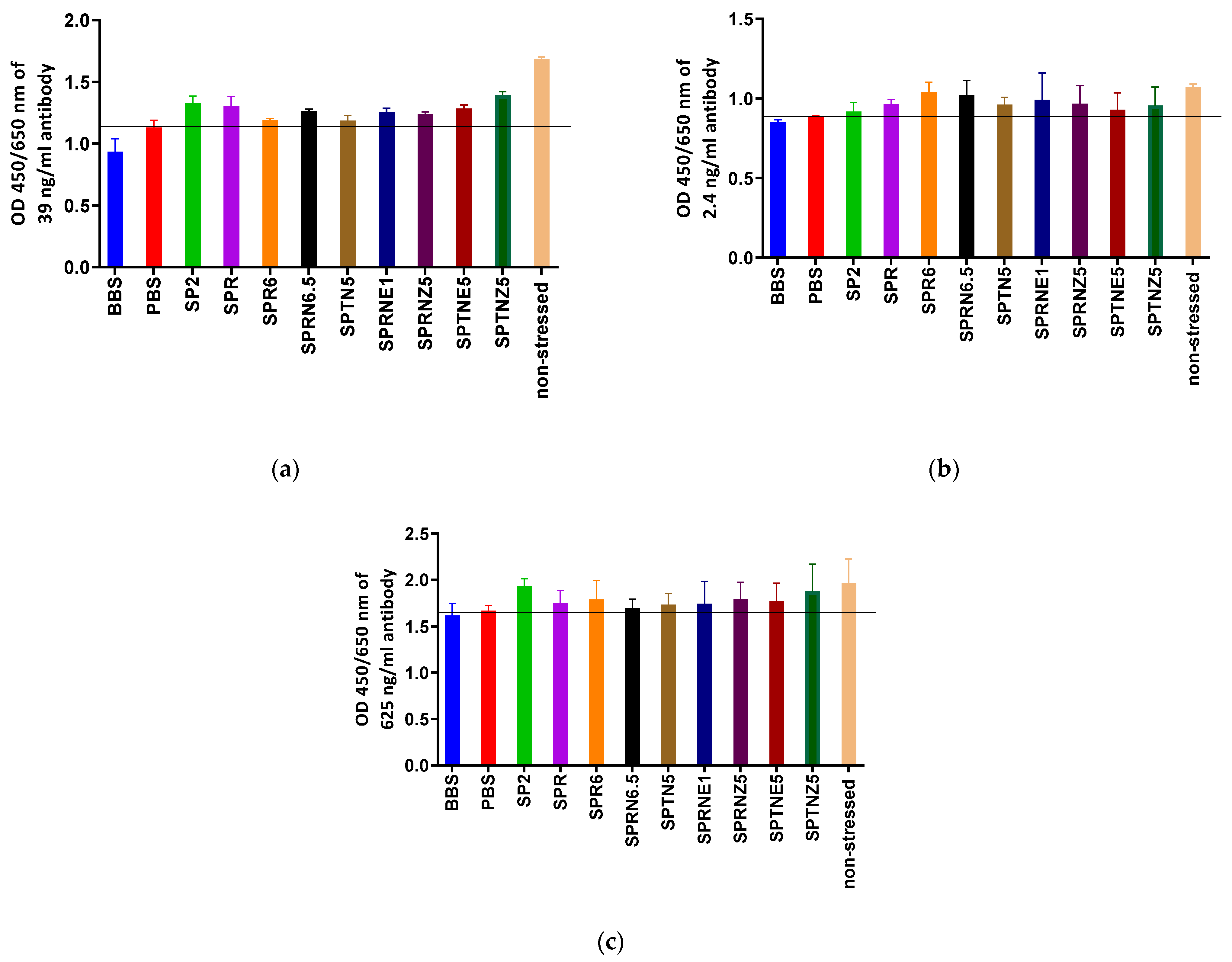 Diagnostics 13 01835 g005