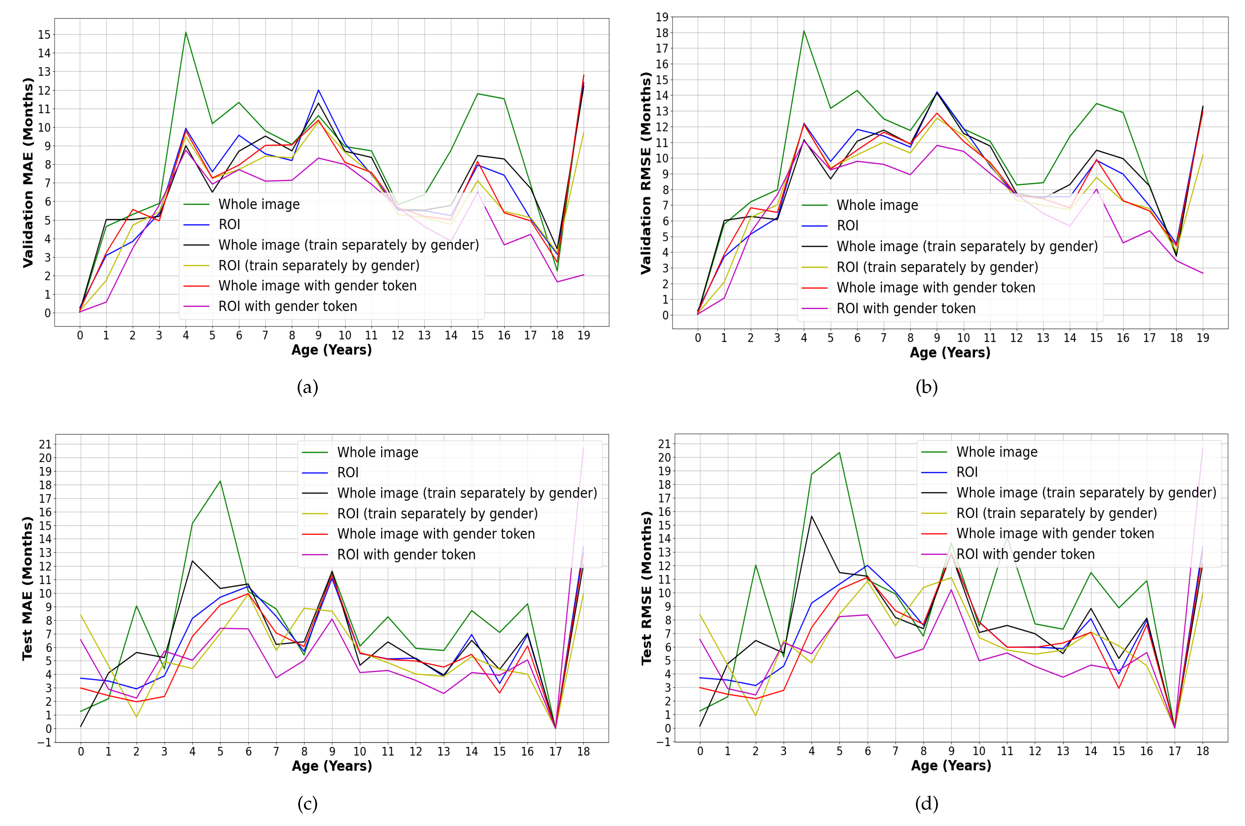Diagnostics 13 01837 g007