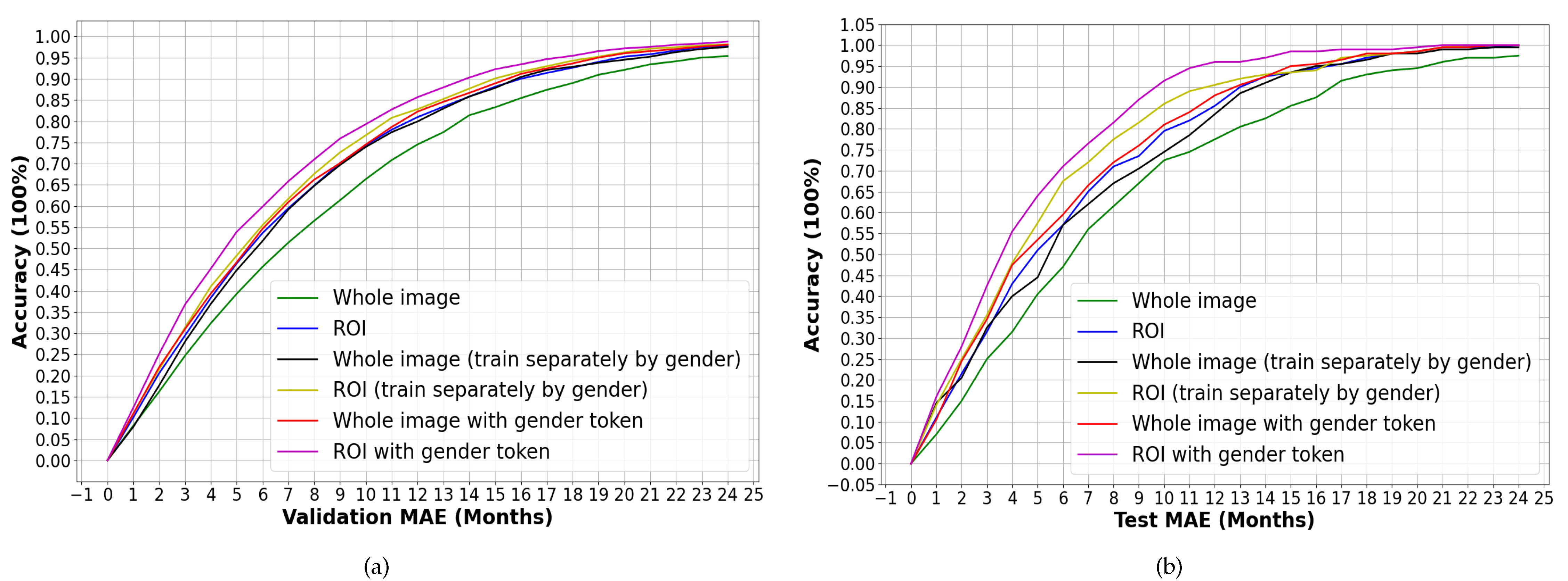 Diagnostics 13 01837 g009