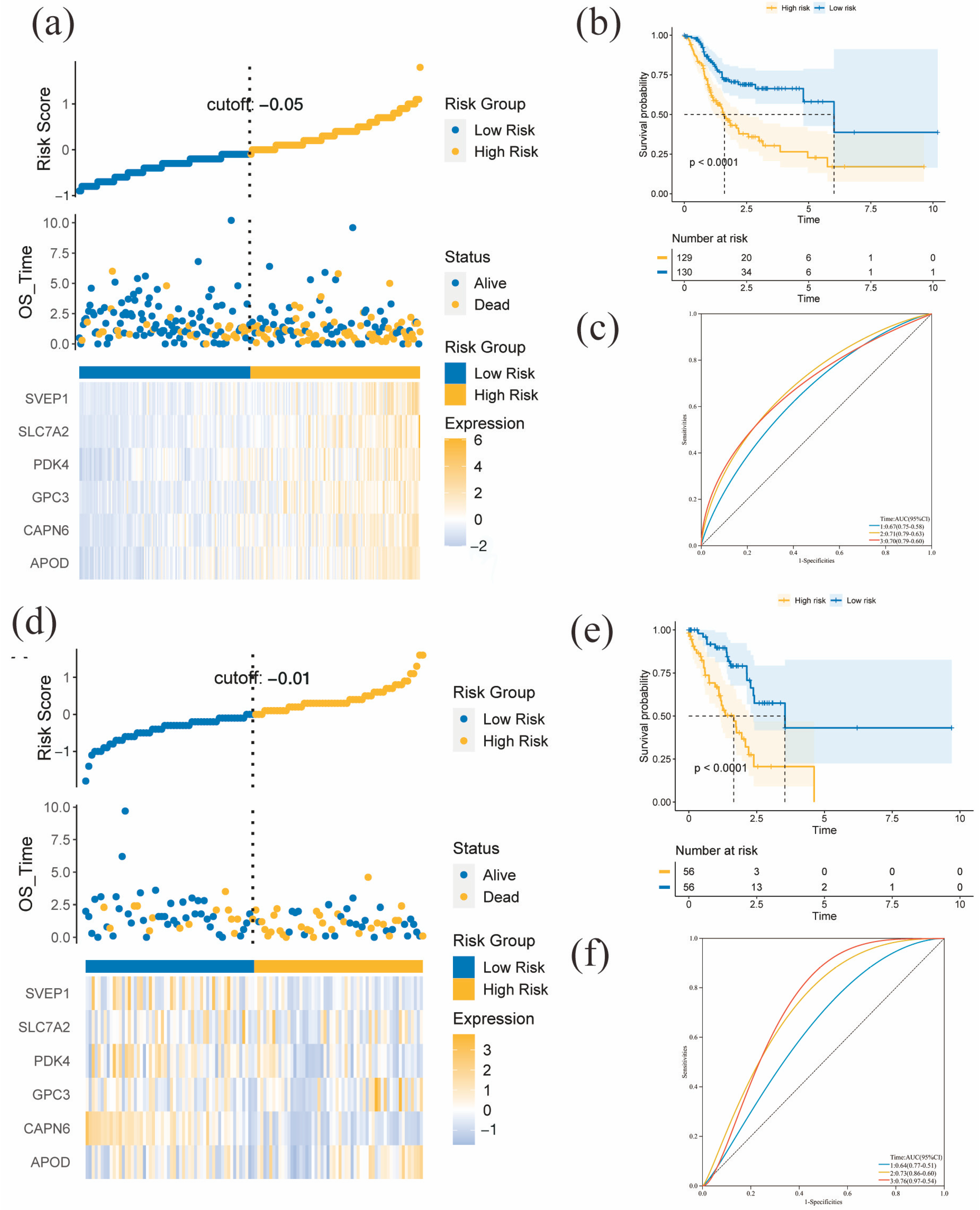 Diagnostics 13 01844 g003 Diagnostics 13 01844 g003