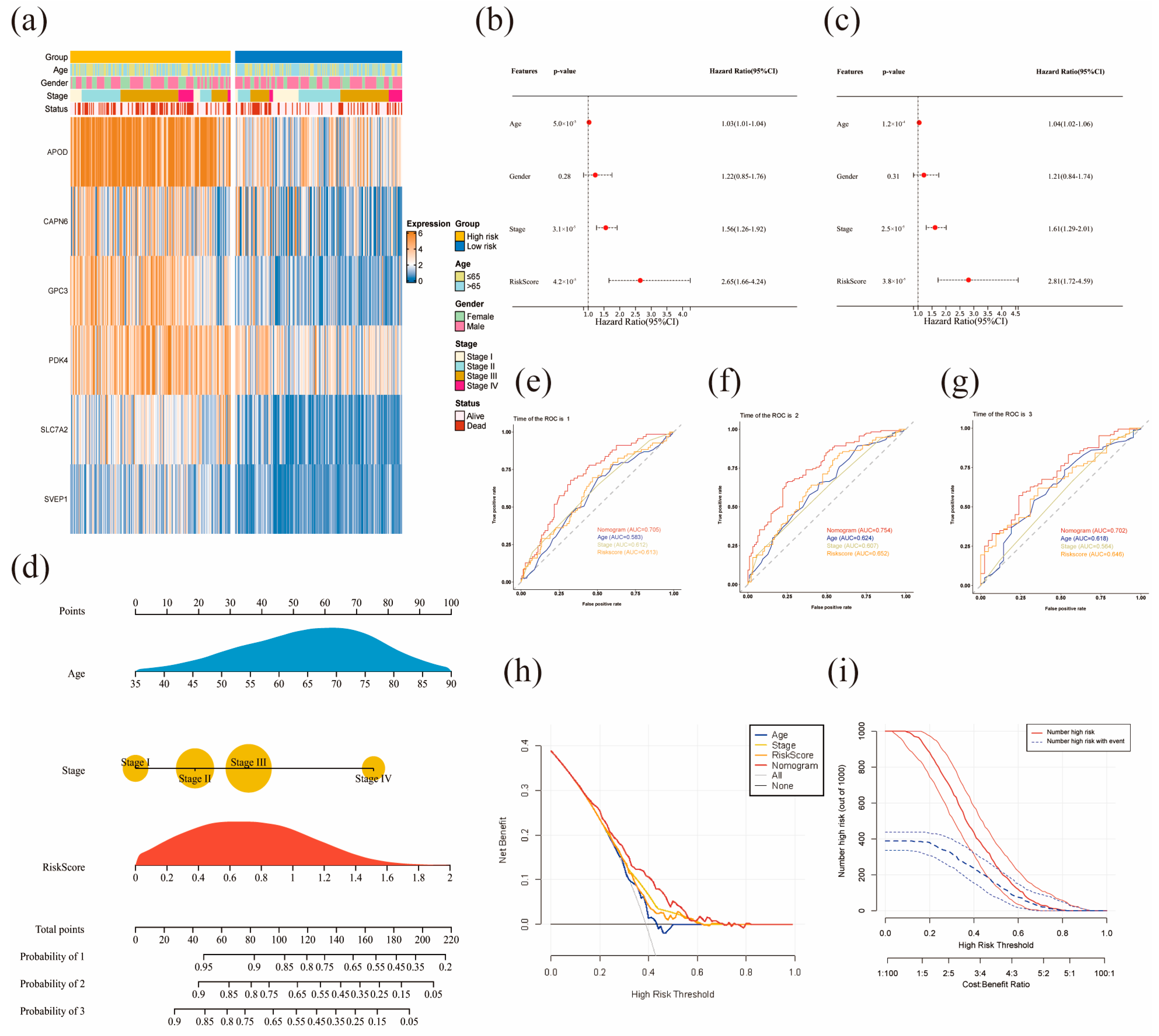 Diagnostics 13 01844 g005 Diagnostics 13 01844 g005