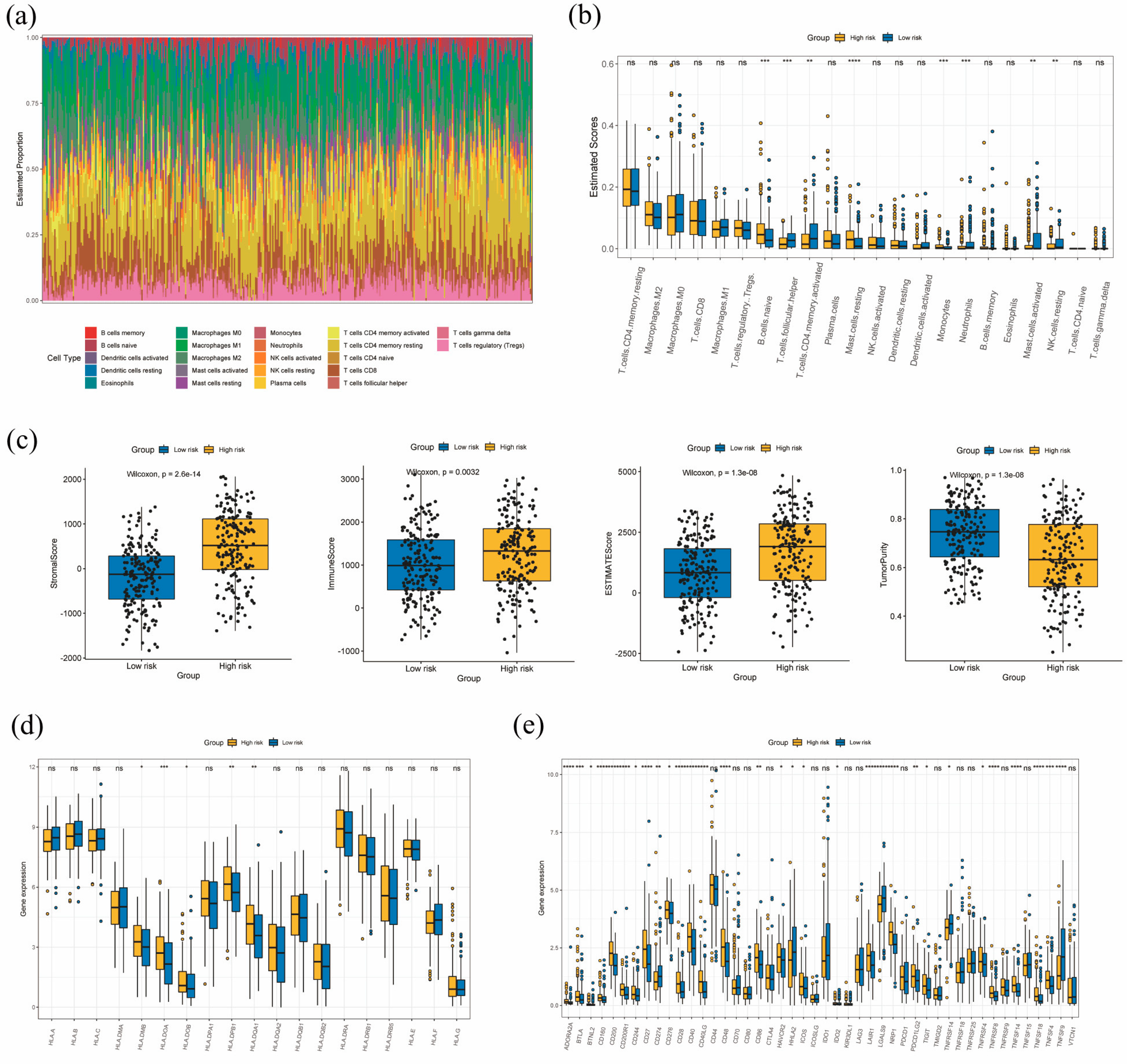 Diagnostics 13 01844 g007 Diagnostics 13 01844 g007
