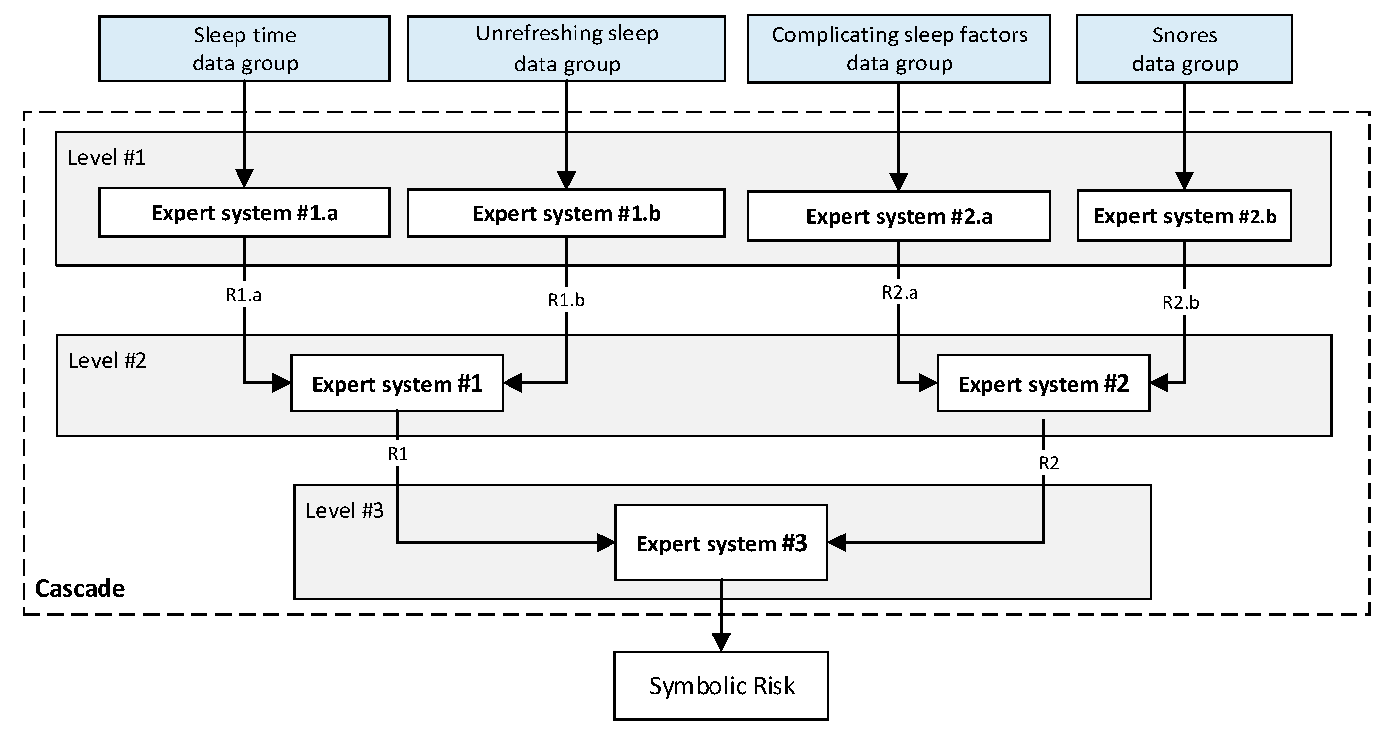 Diagnostics 13 01854 g002