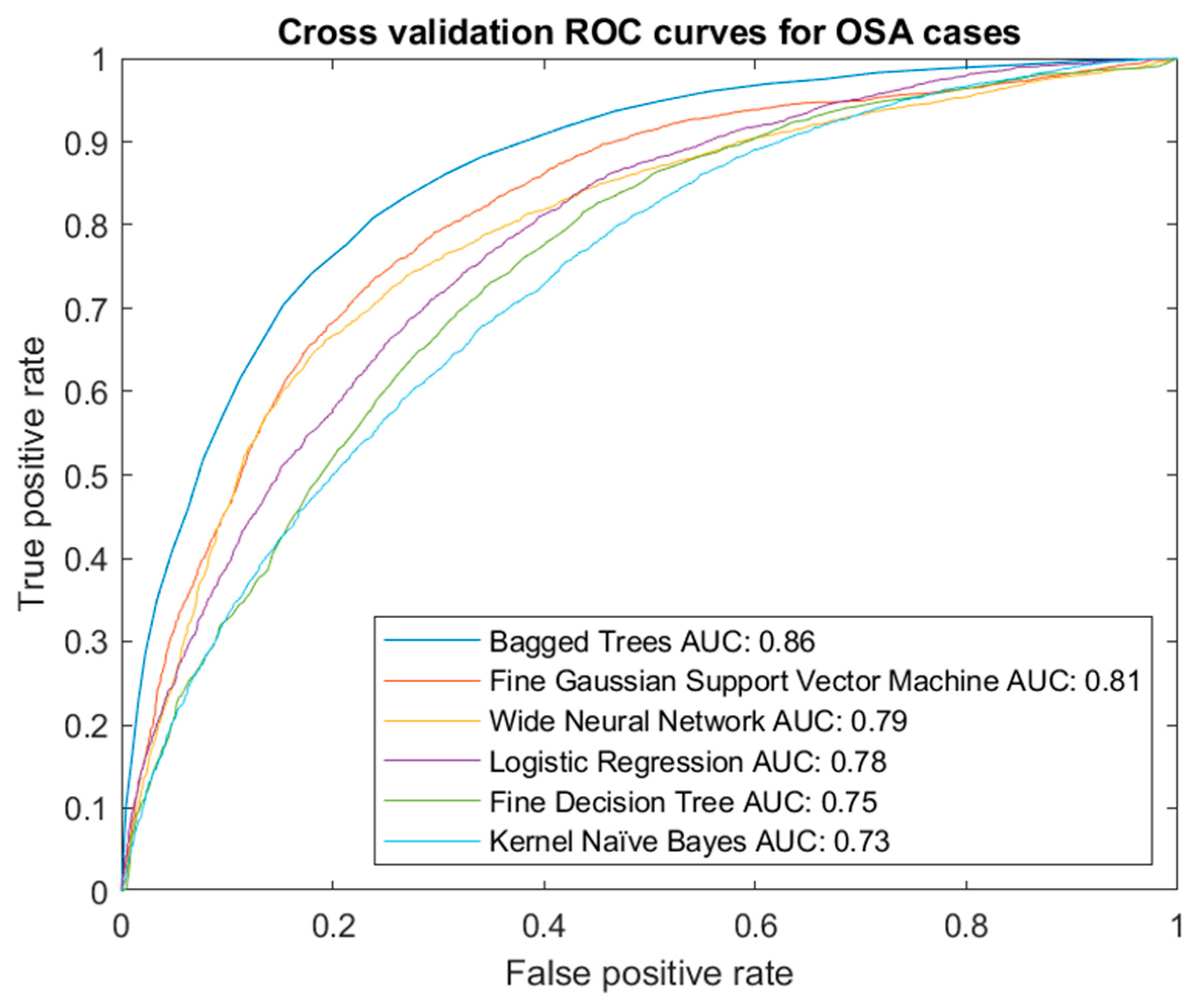 Diagnostics 13 01854 g004