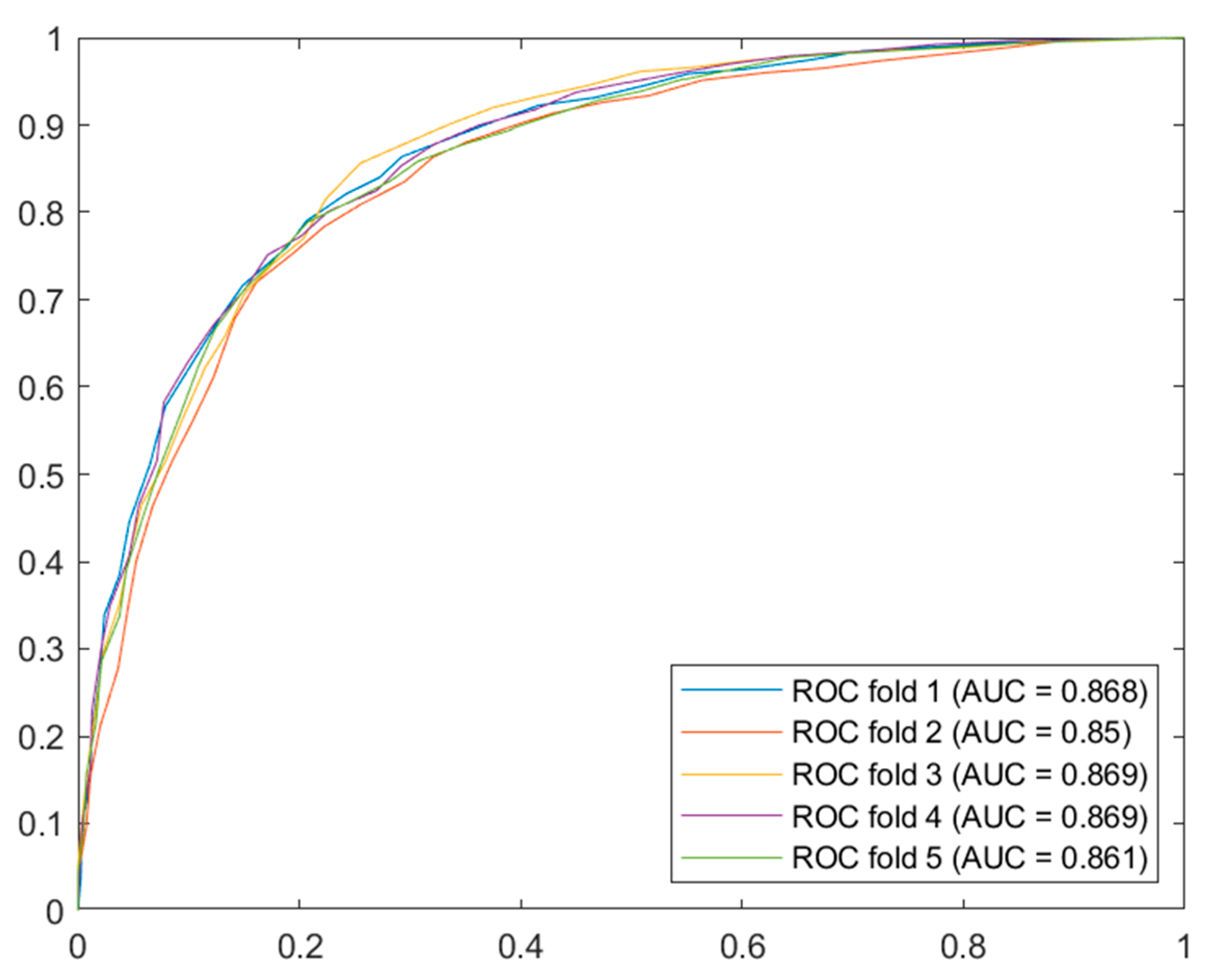 Diagnostics 13 01854 g005