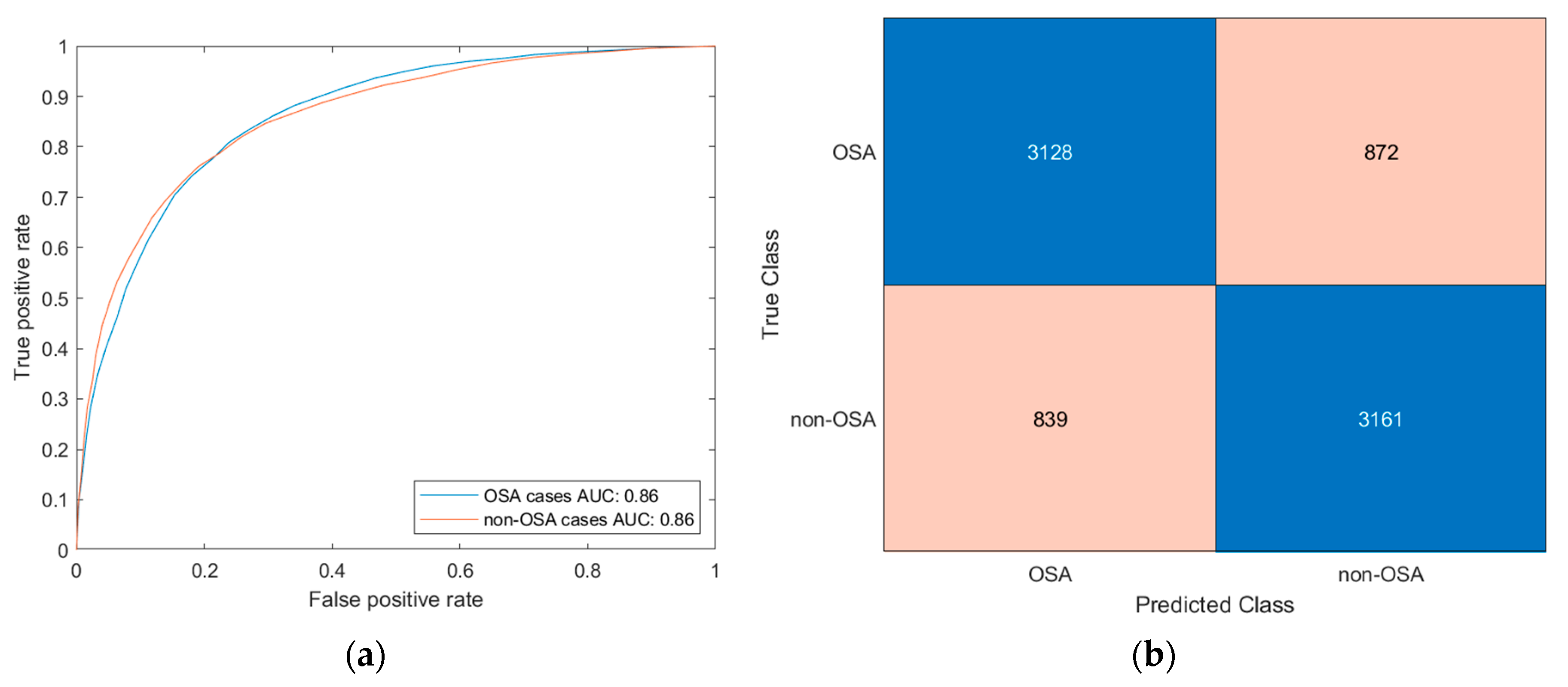 Diagnostics 13 01854 g006
