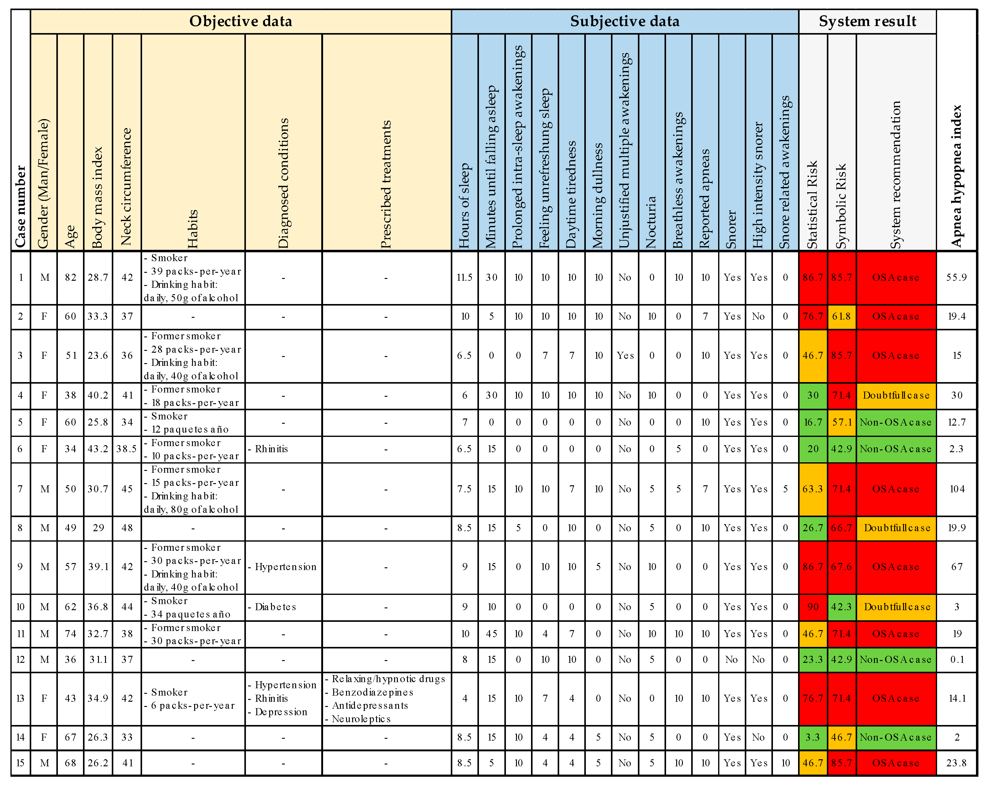 Diagnostics 13 01854 g009