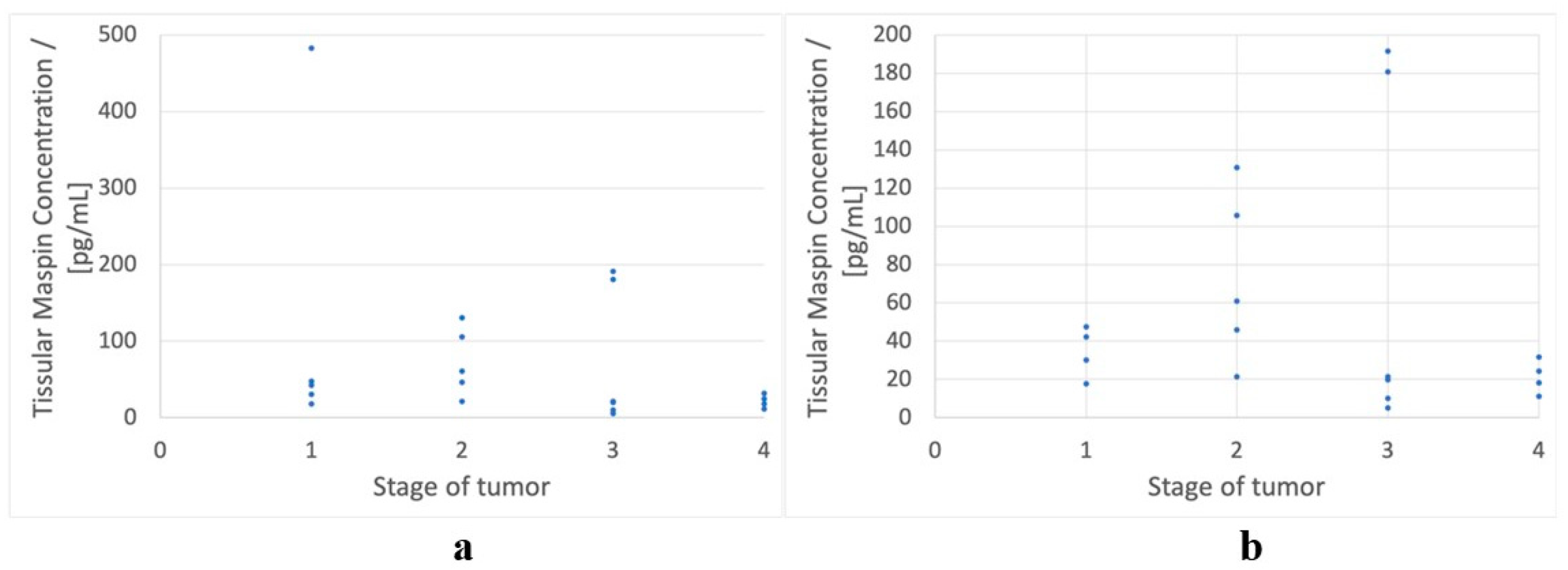 Diagnostics 13 01857 g002