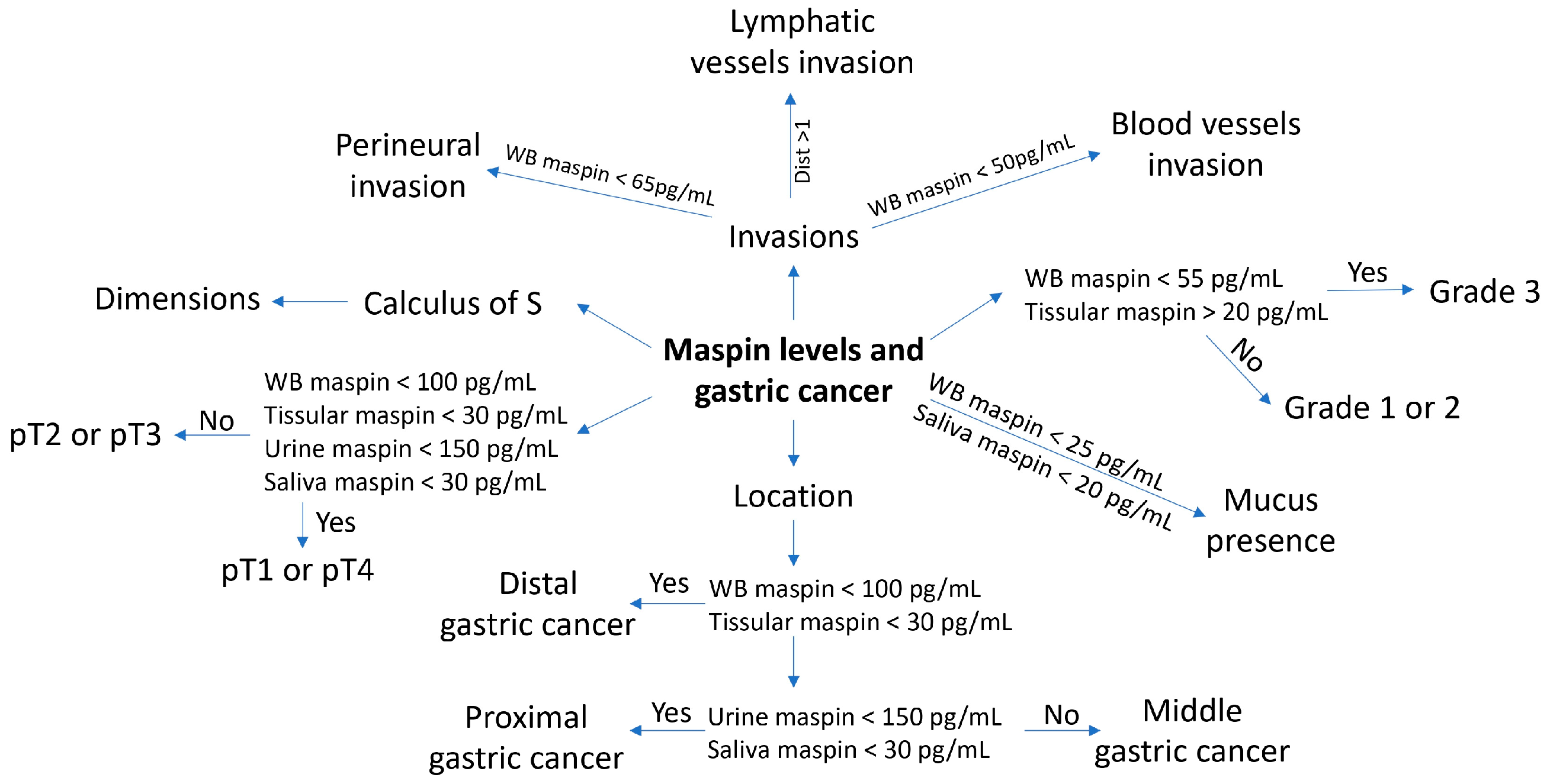 Diagnostics 13 01857 sch002