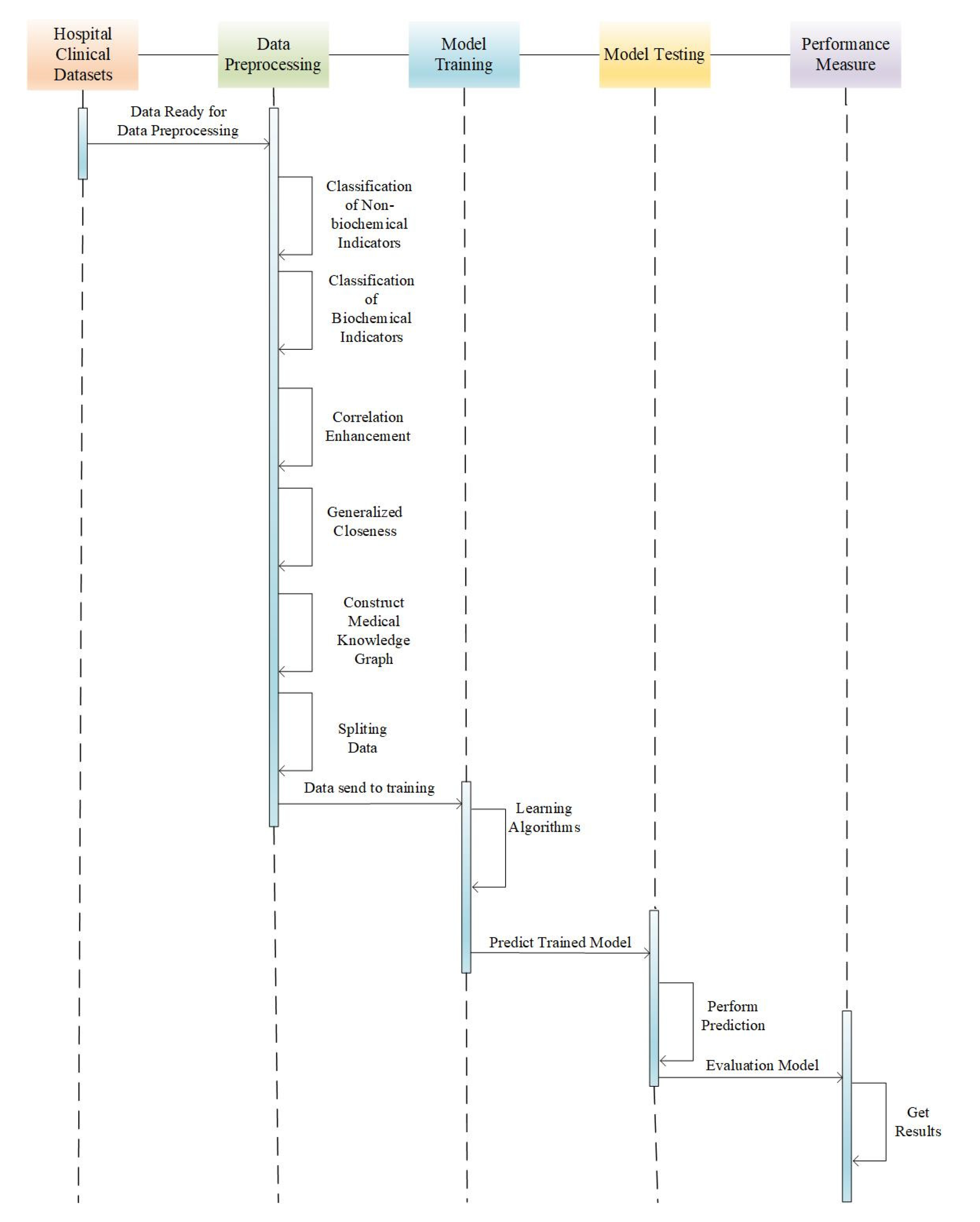 Diagnostics 13 01858 g003
