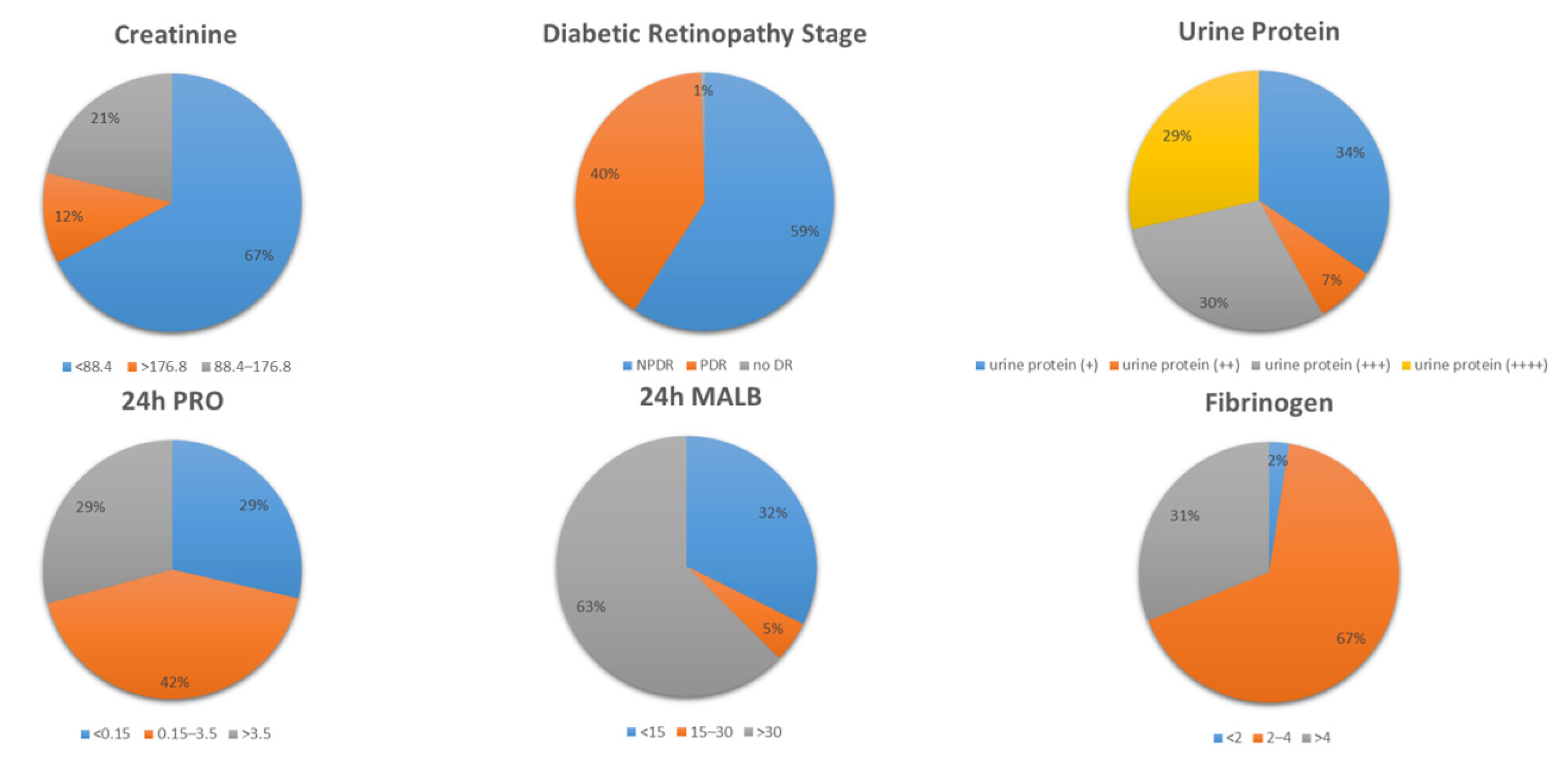 Diagnostics 13 01858 g005