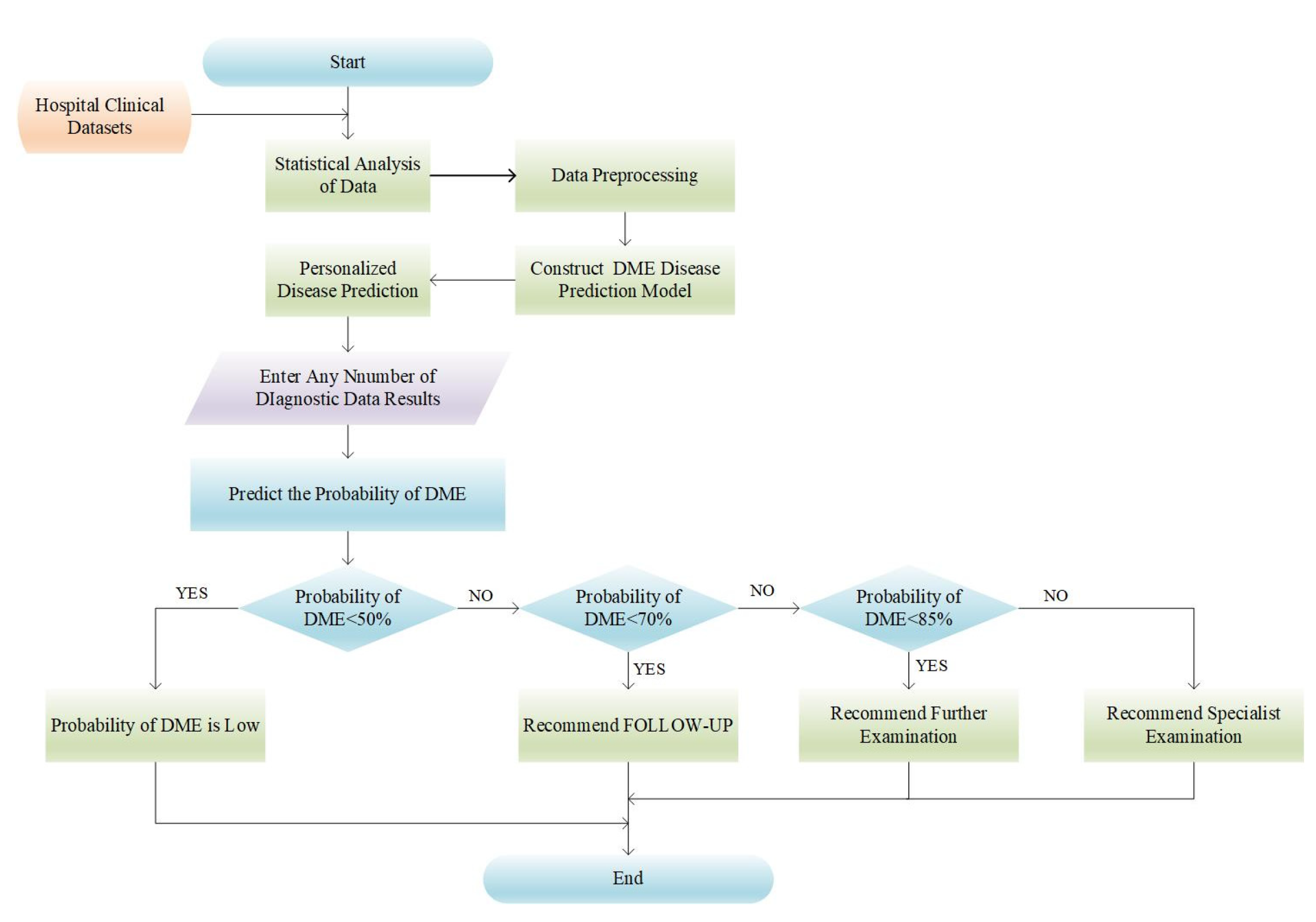 Diagnostics 13 01858 g006