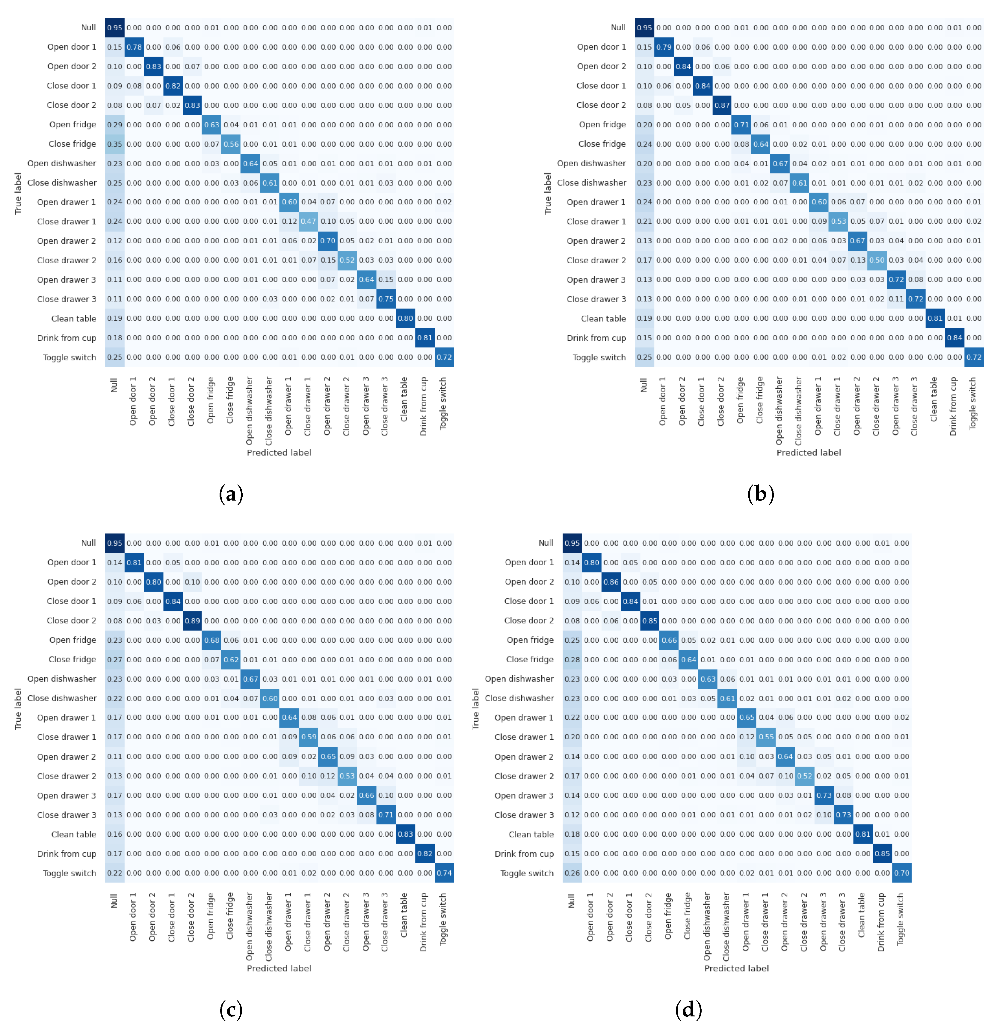 Diagnostics 13 01861 g011