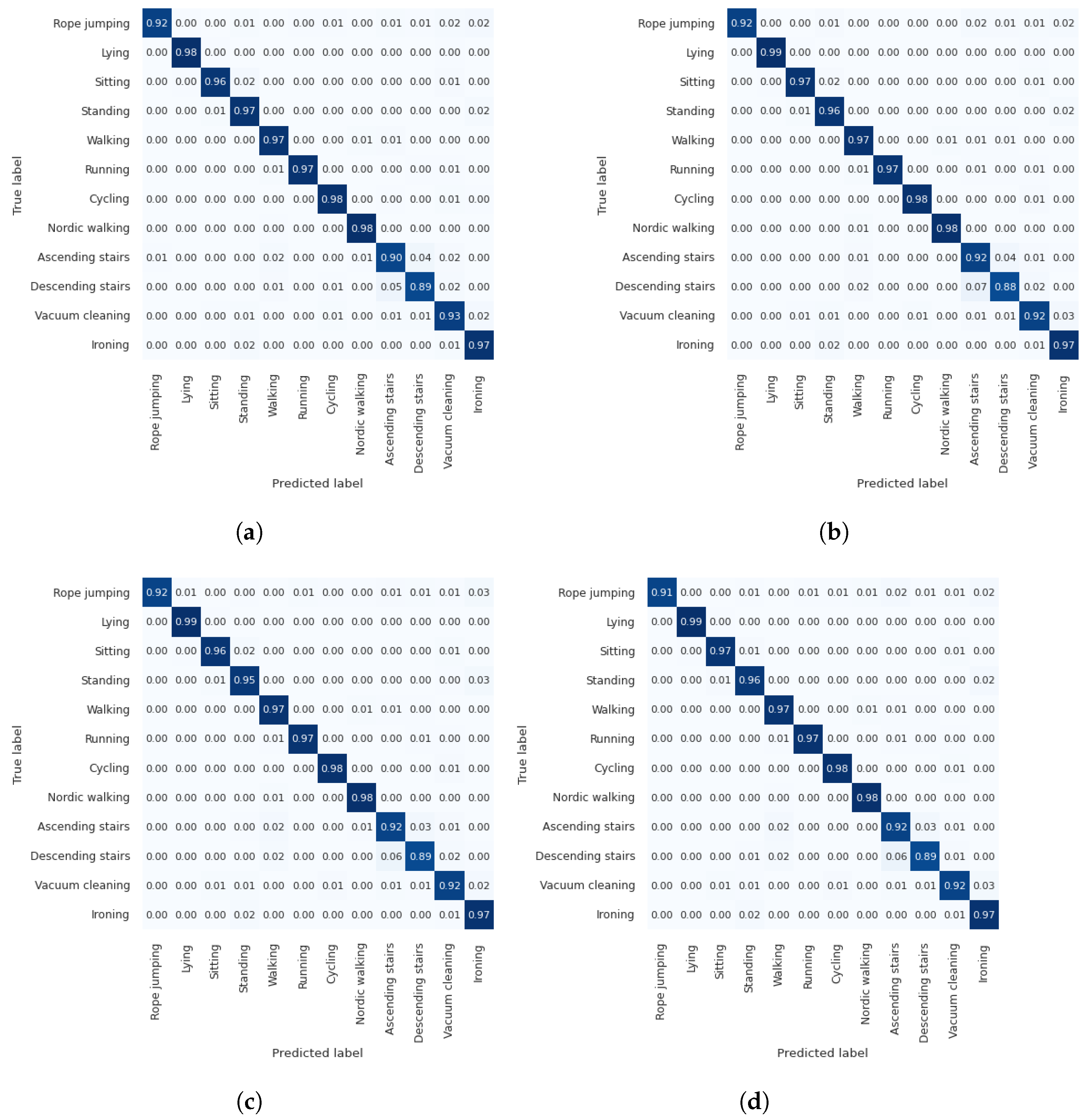 Diagnostics 13 01861 g012