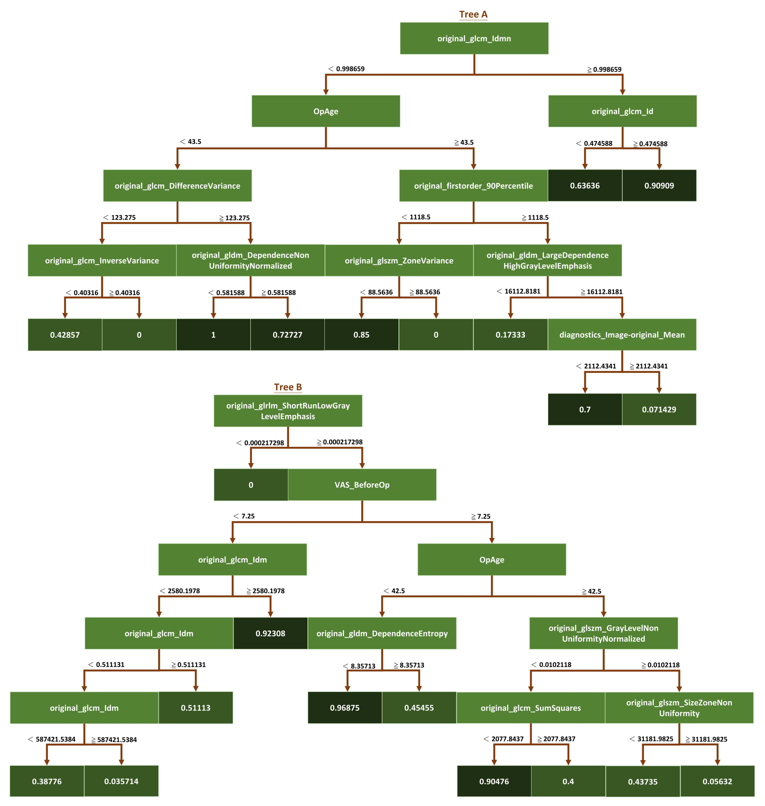 Diagnostics 13 01863 g004 Diagnostics 13 01863 g004