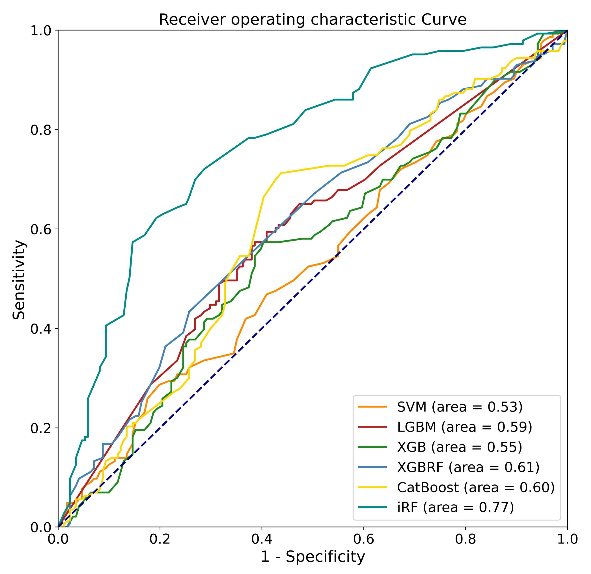 Diagnostics 13 01863 g005 Diagnostics 13 01863 g005