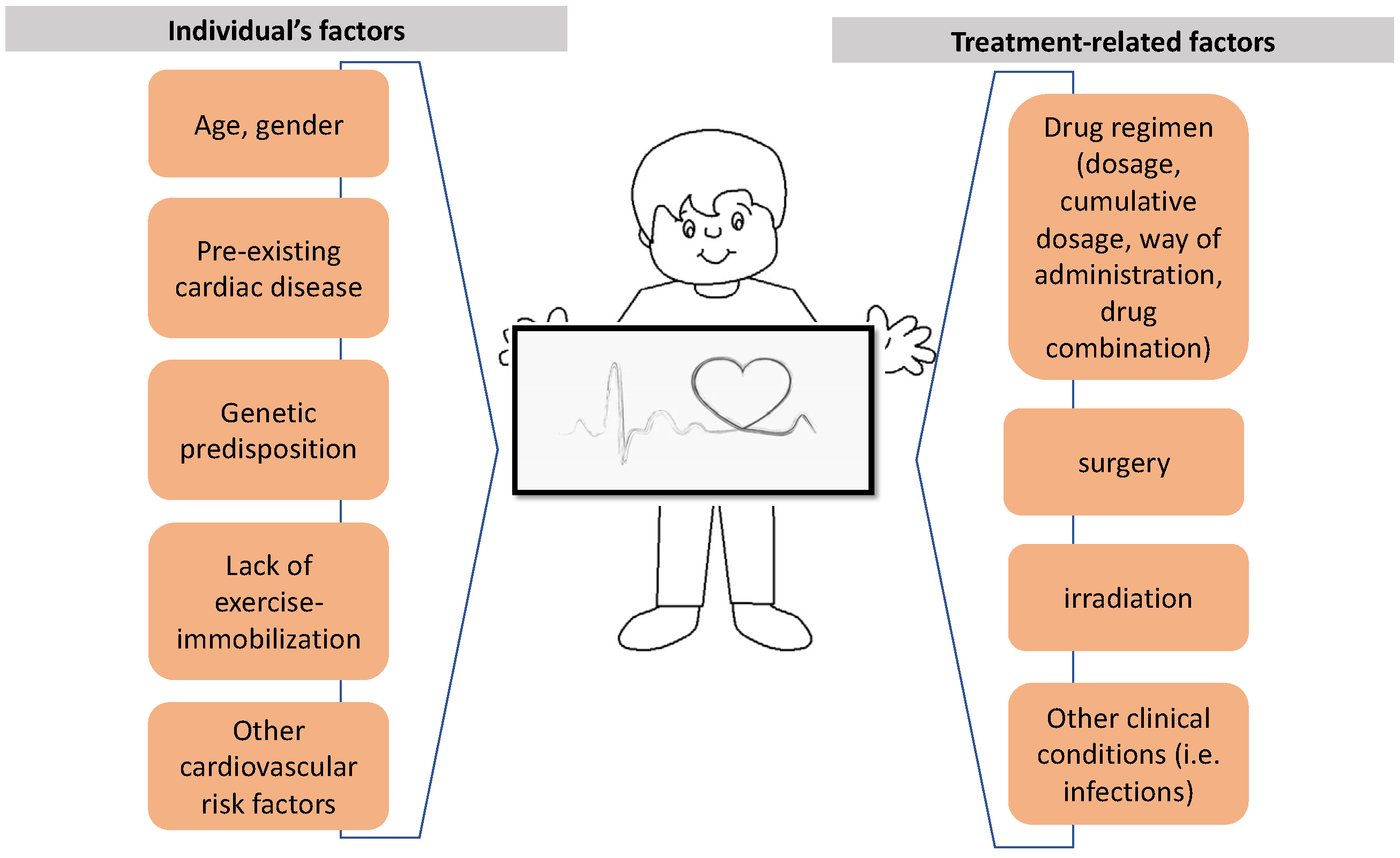 Diagnostics 13 01864 g007