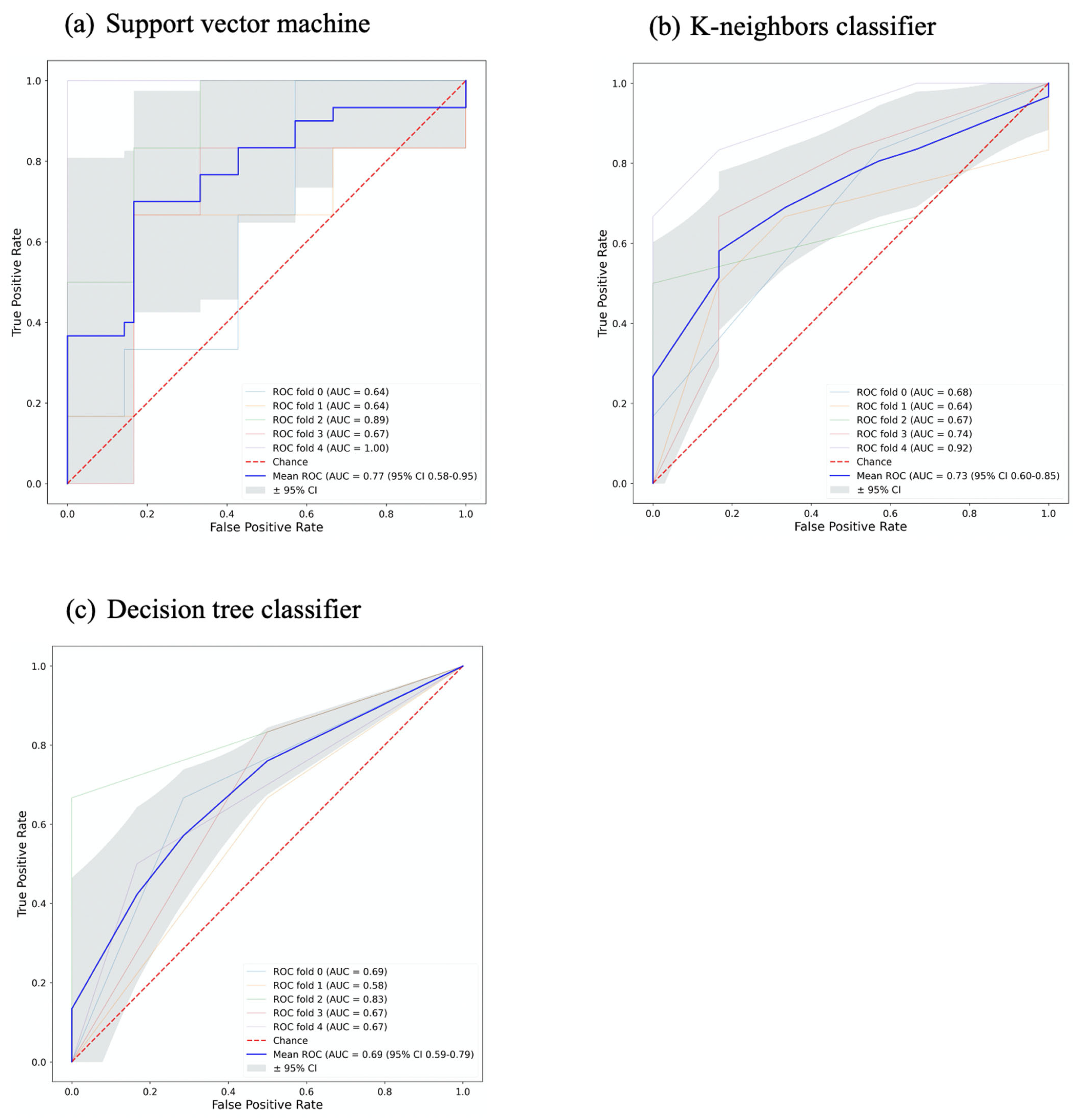 Diagnostics 13 01865 g004