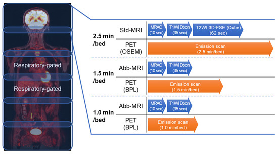 Rapid Whole-Body FDG PET/MRI in Oncology Patients: Utility of Combining ...