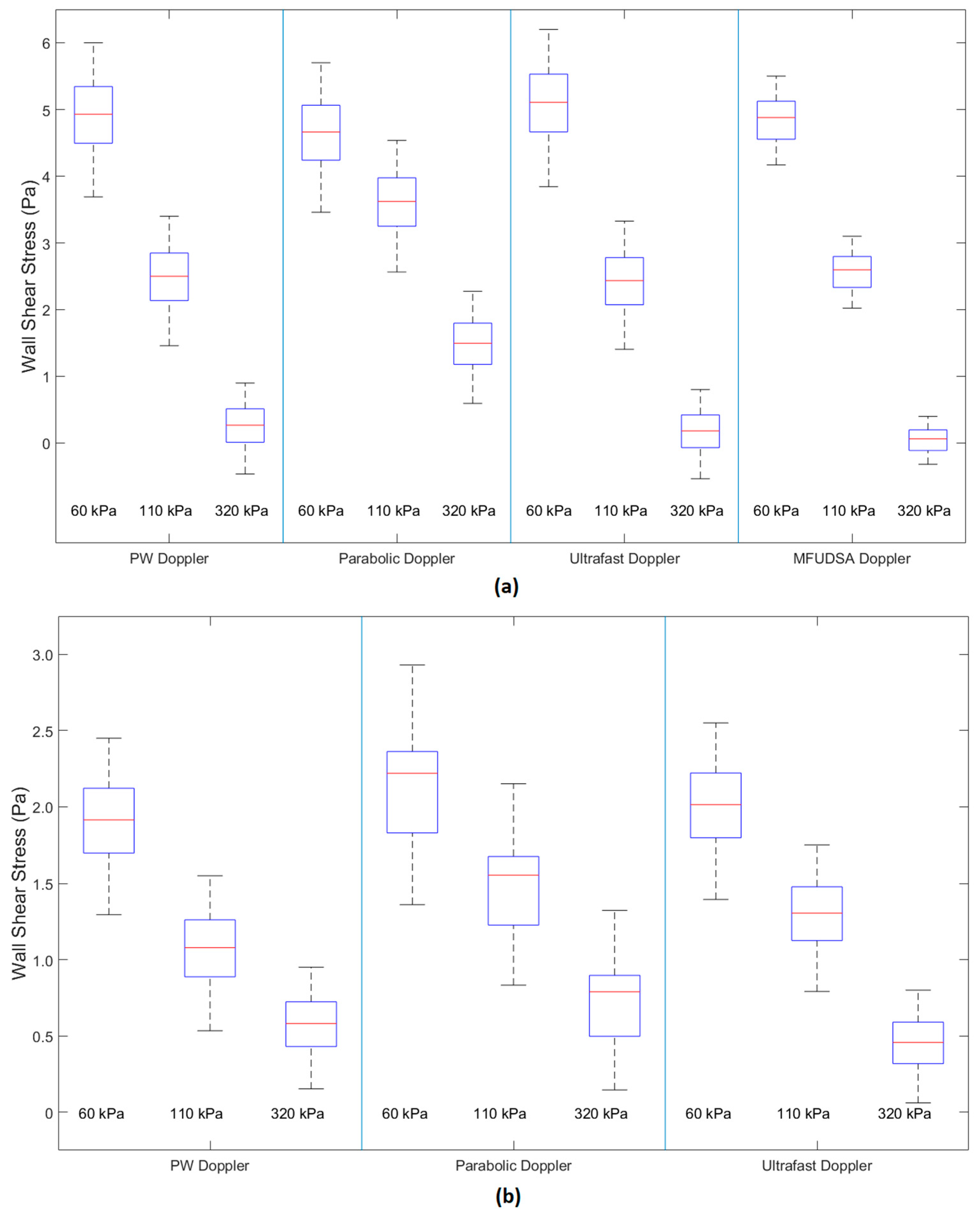 Diagnostics 13 01872 g006