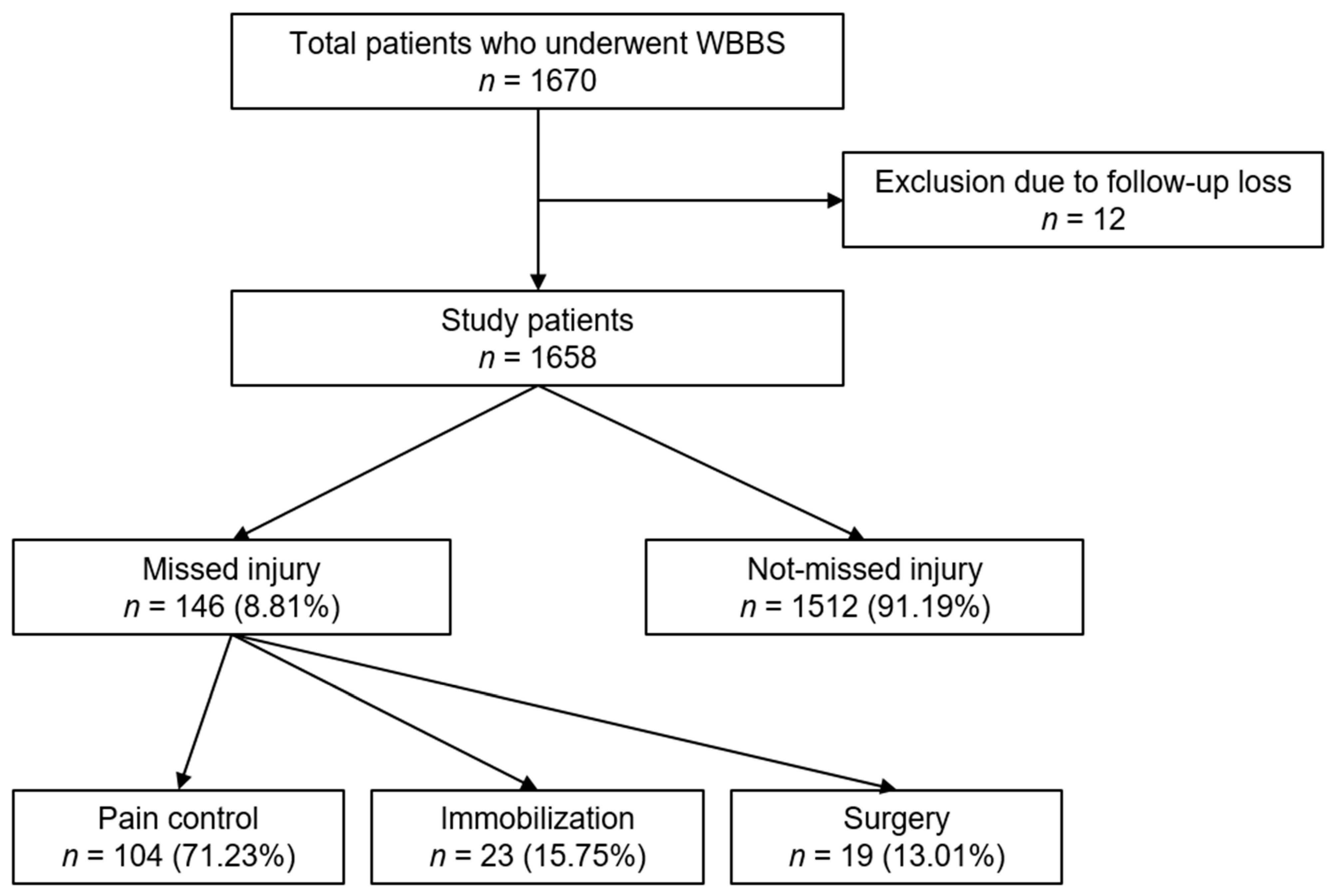 Diagnostics 13 01879 g001