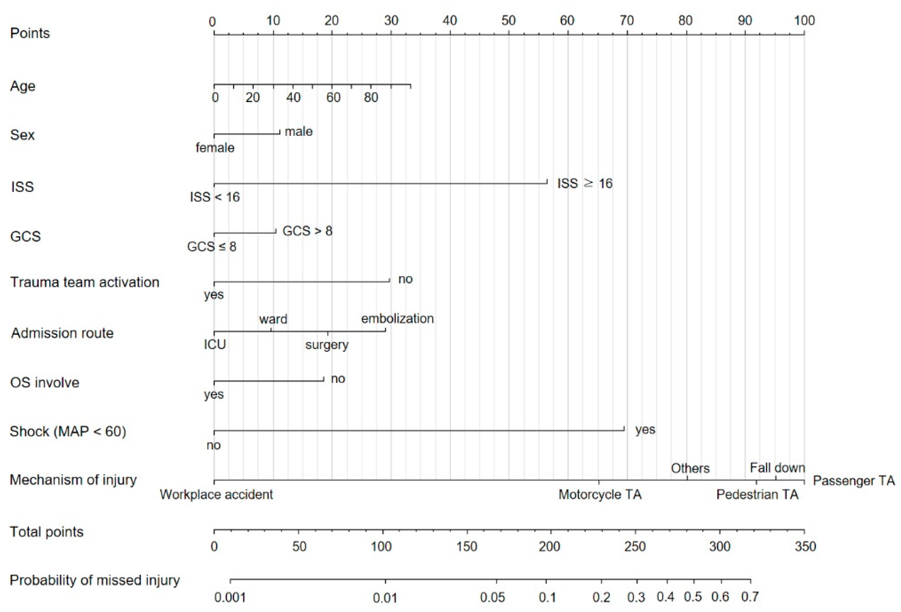 Diagnostics 13 01879 g002