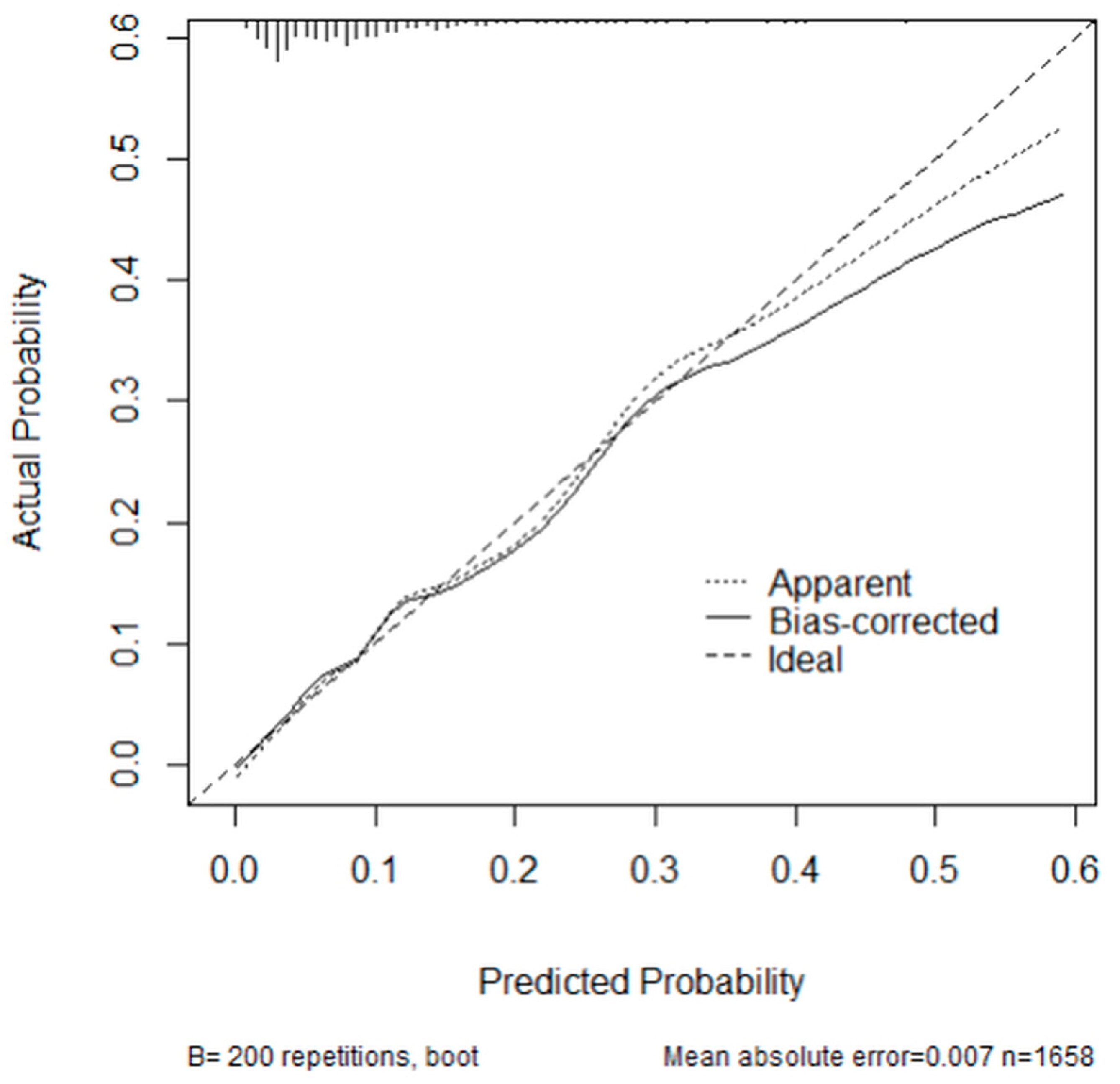 Diagnostics 13 01879 g003
