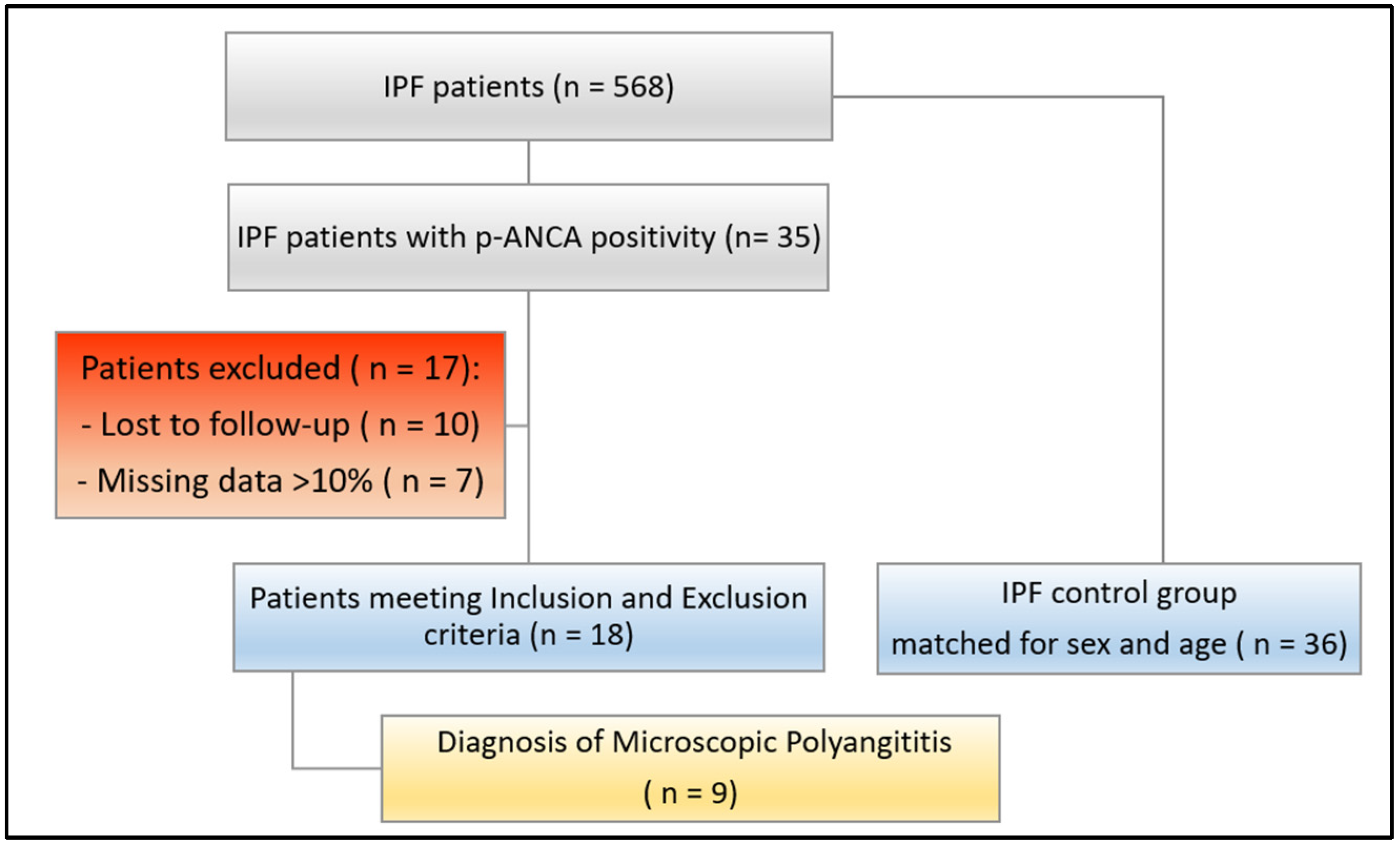 Diagnostics 13 01882 g001