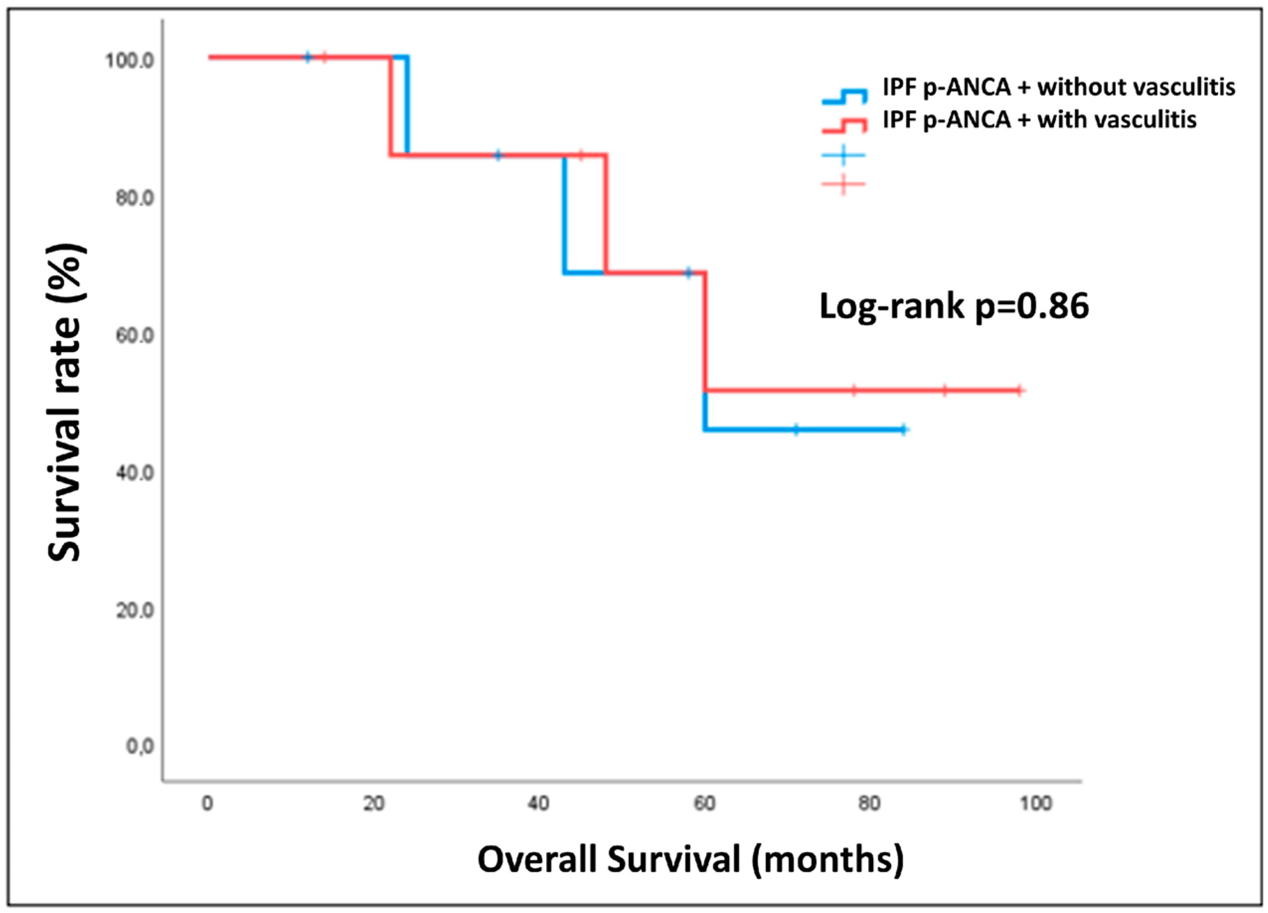 Diagnostics 13 01882 g005