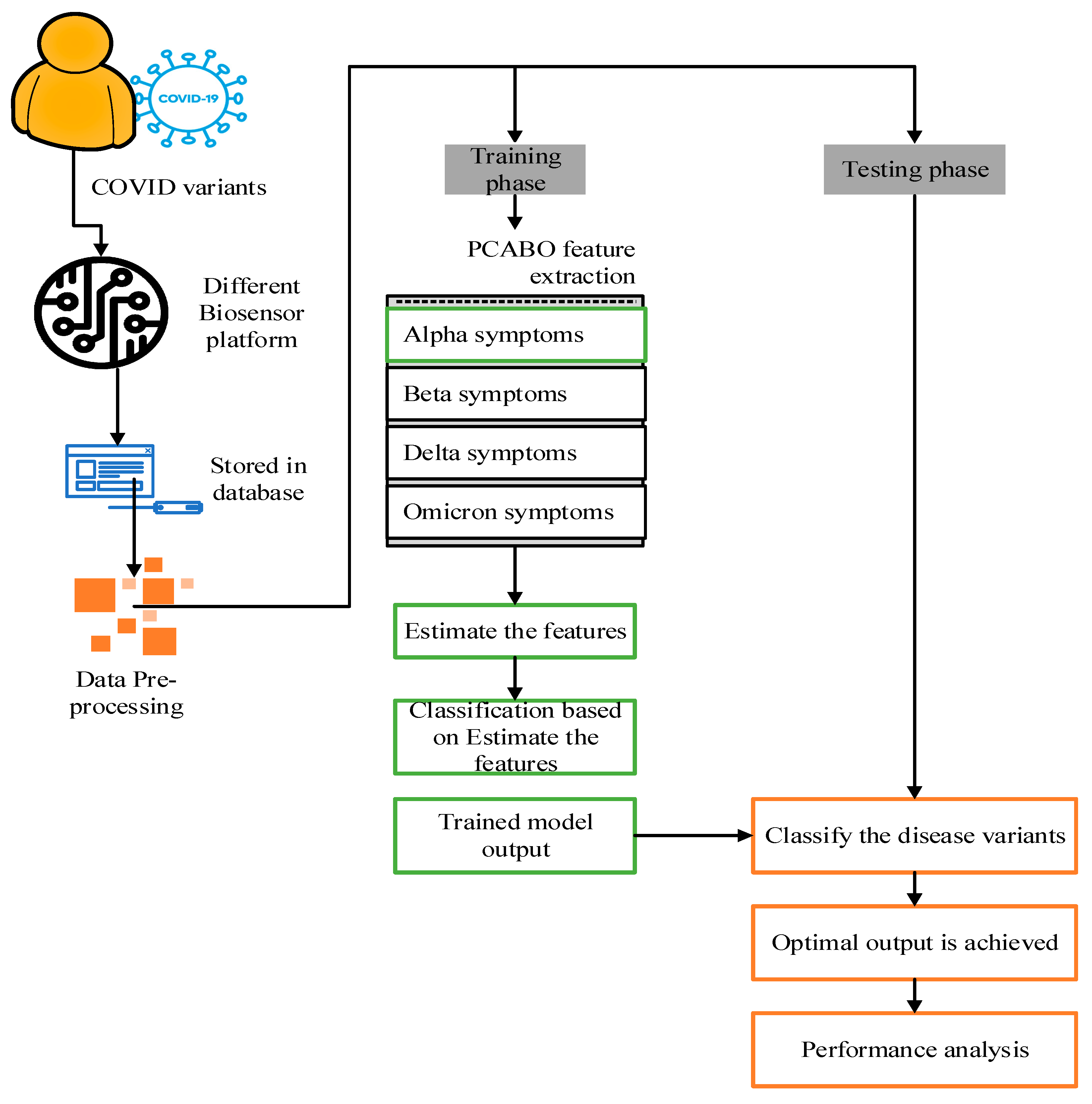 Diagnostics 13 01886 g001 550