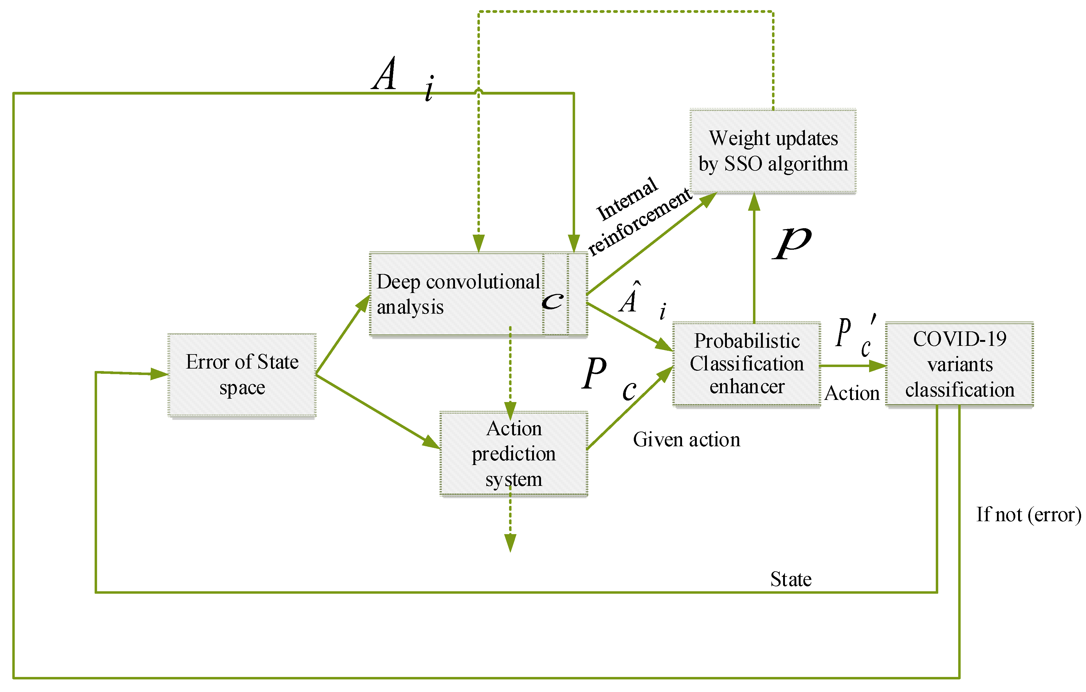 Diagnostics 13 01886 g002 550