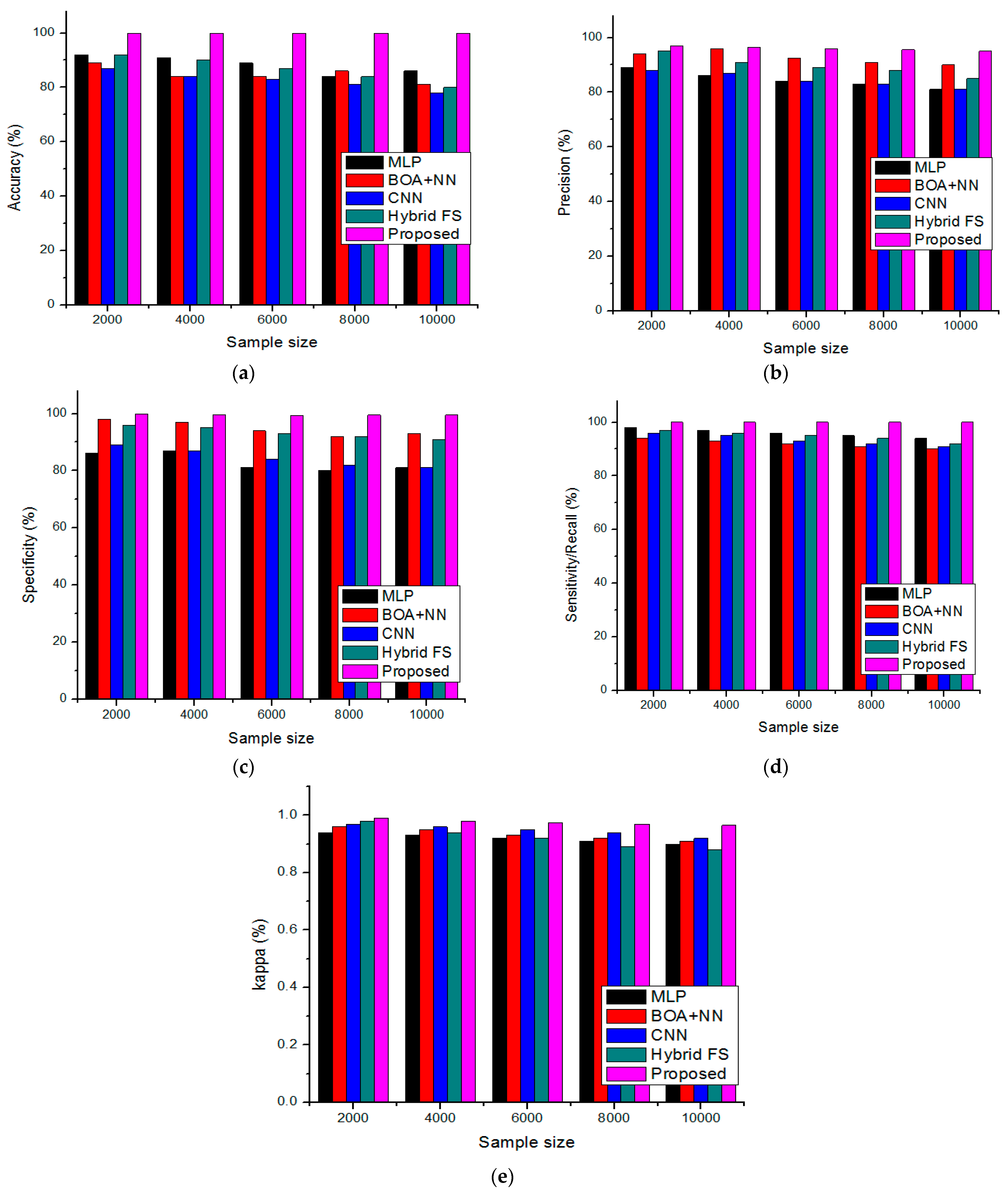Diagnostics 13 01886 g006 550