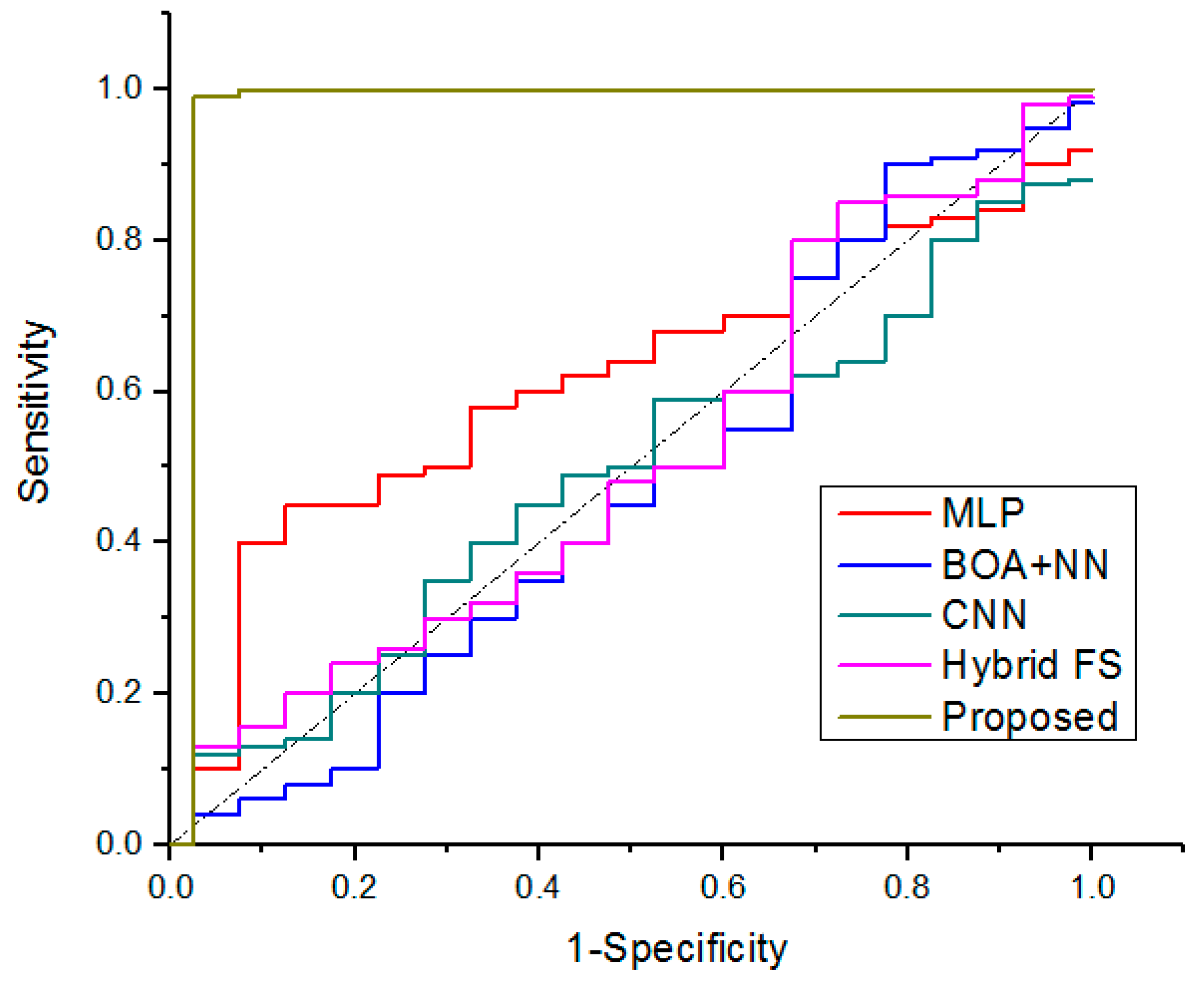 Diagnostics 13 01886 g007 550